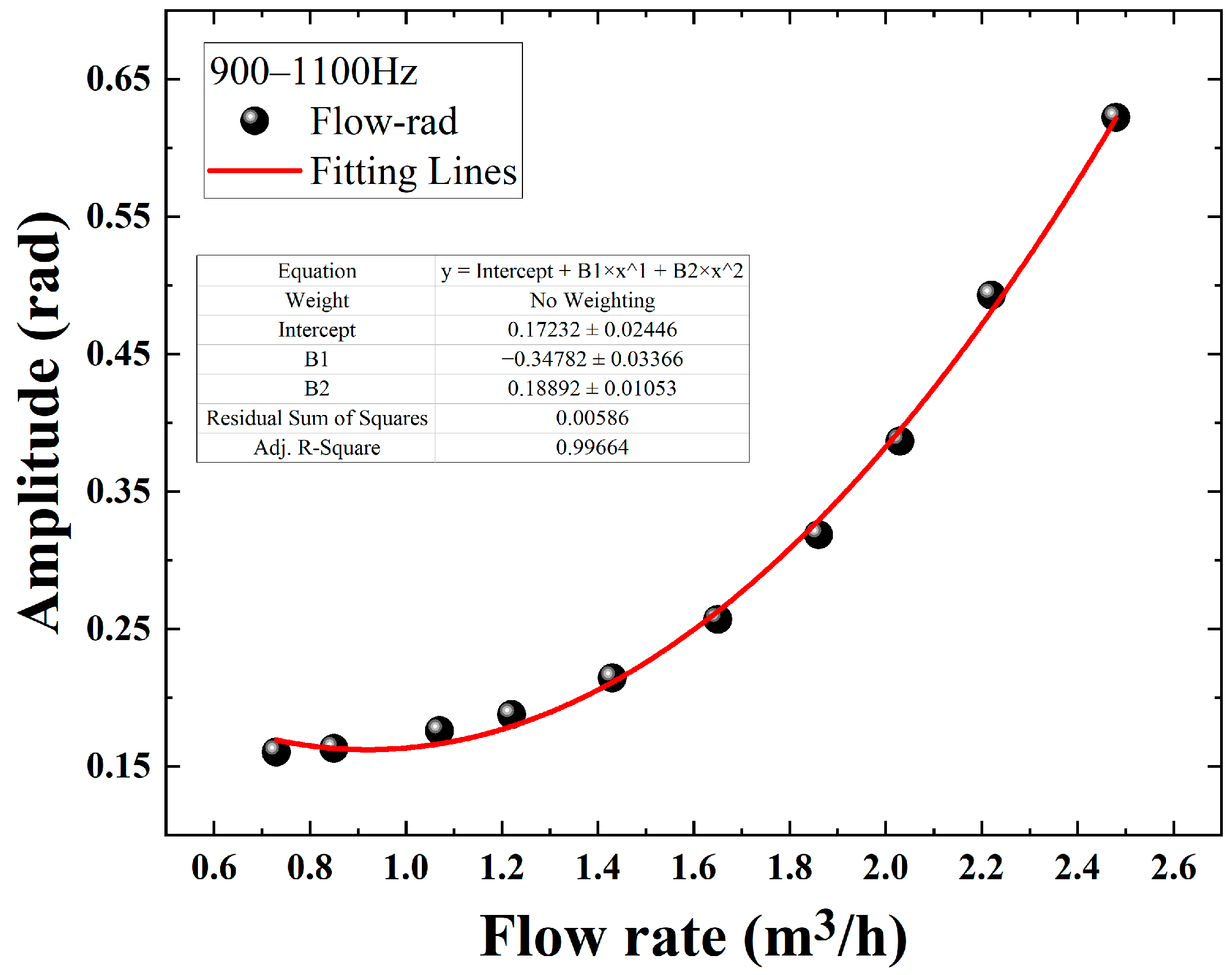 Sensors 22 04044 g013