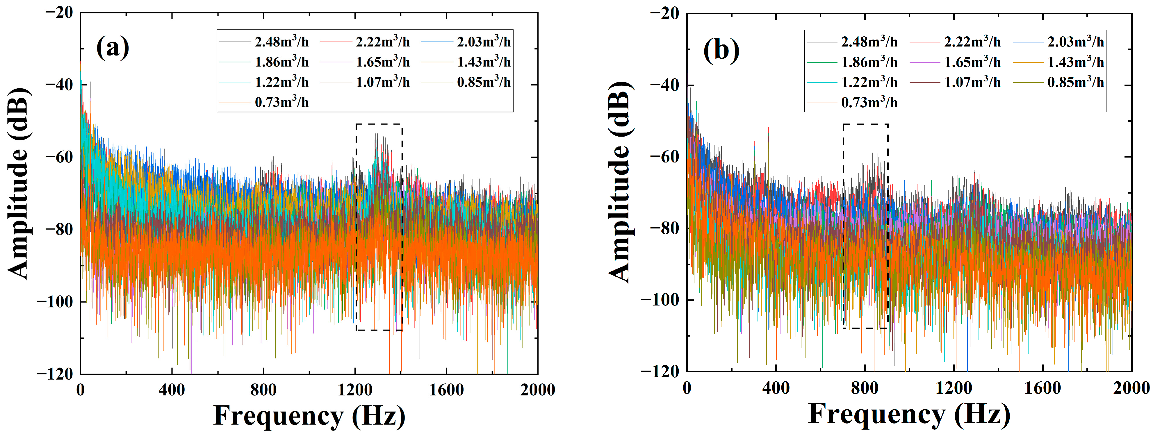 Sensors 22 04044 g014
