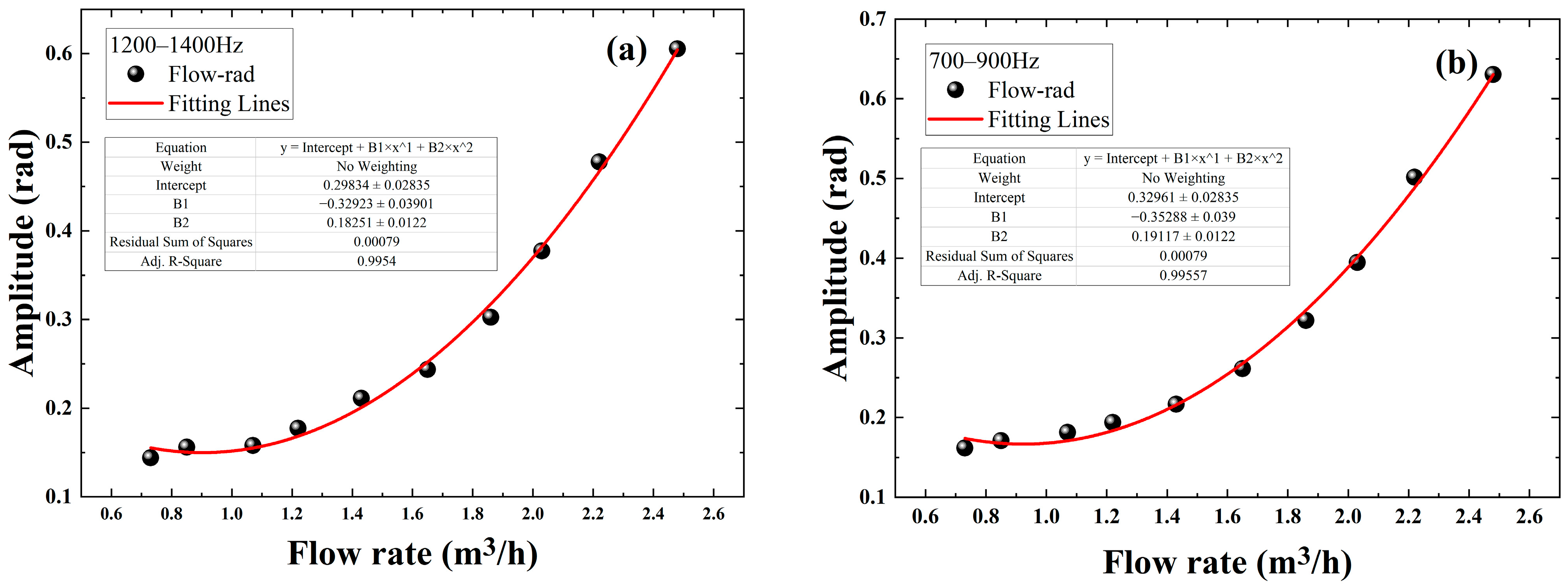 Sensors 22 04044 g015