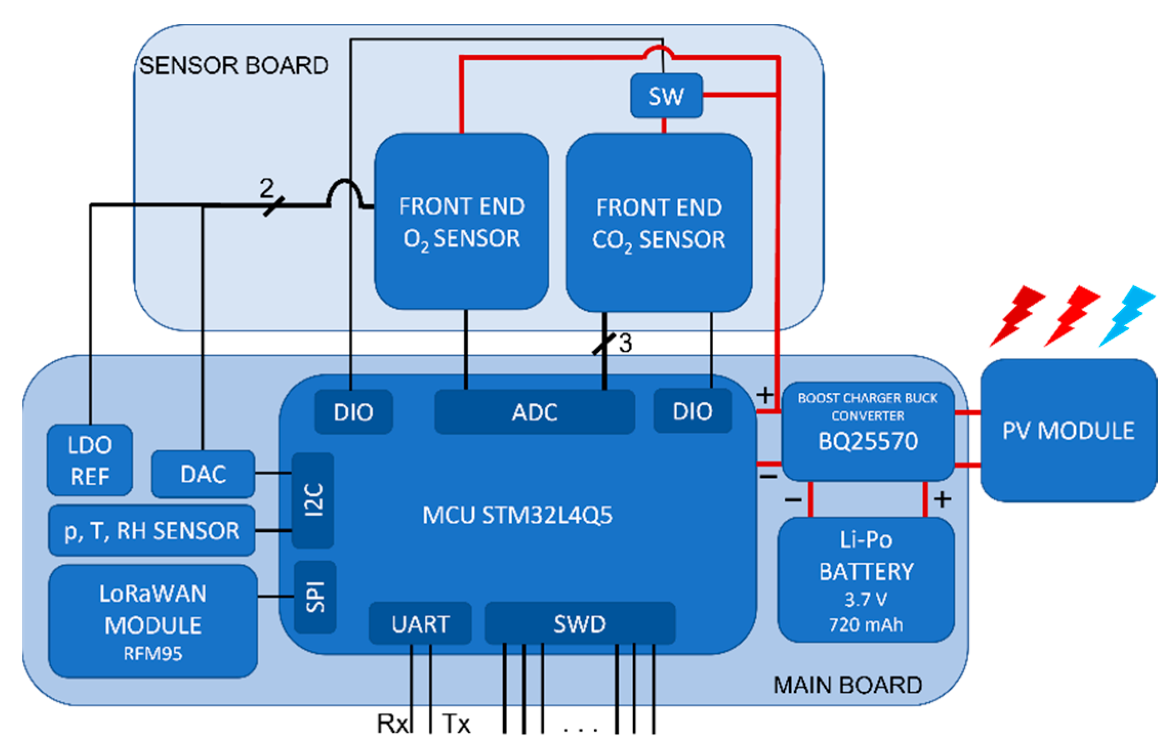 Sensors 22 04046 g002