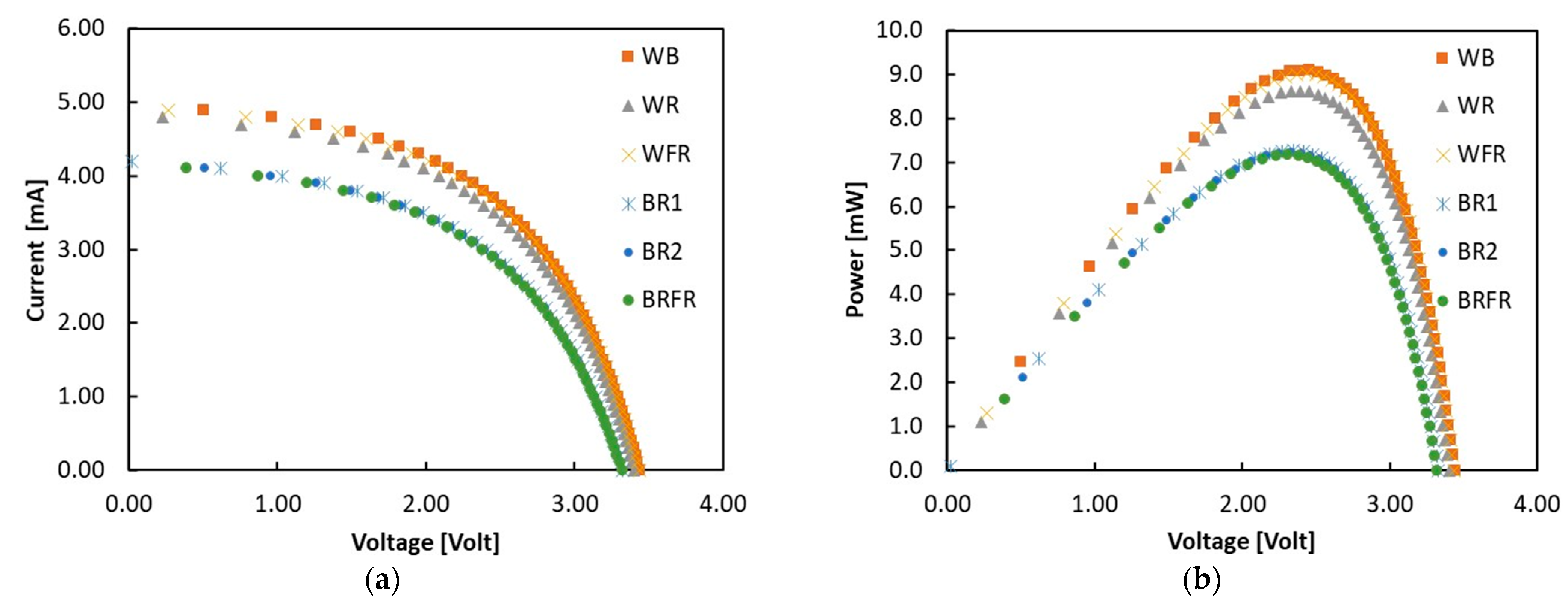 Sensors 22 04046 g005