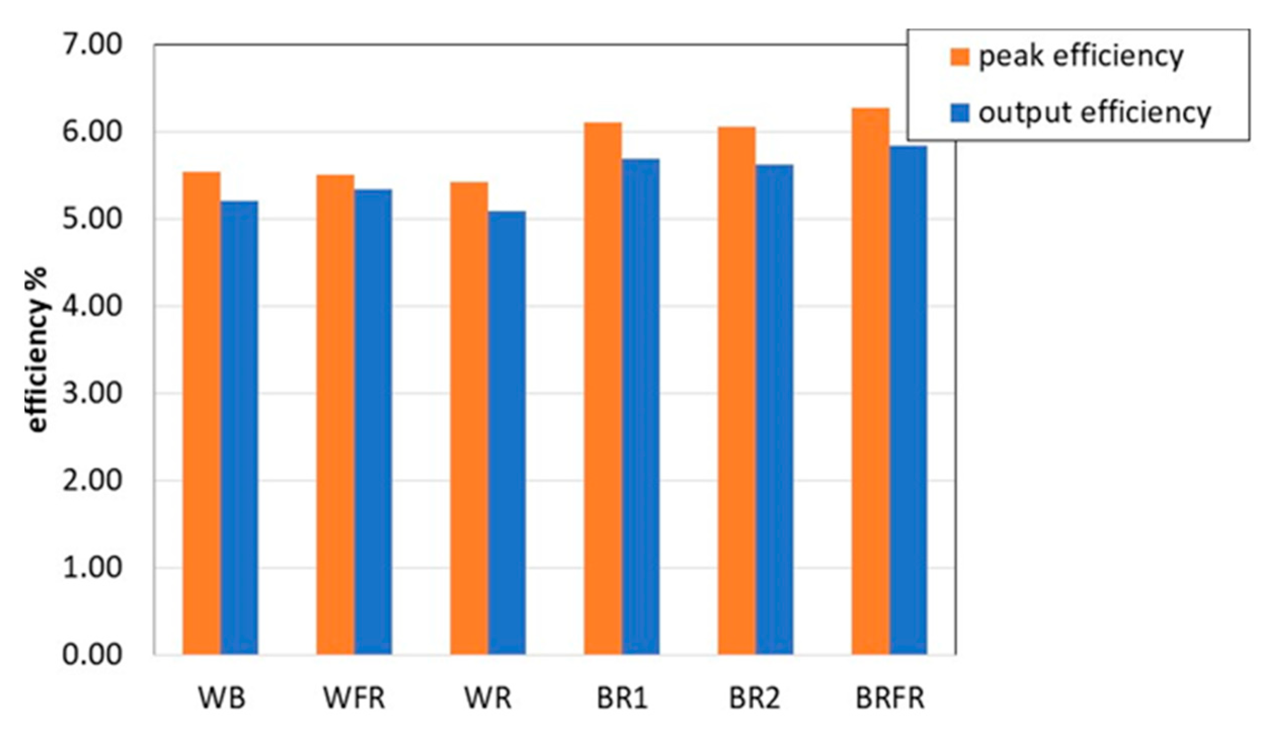 Sensors 22 04046 g006