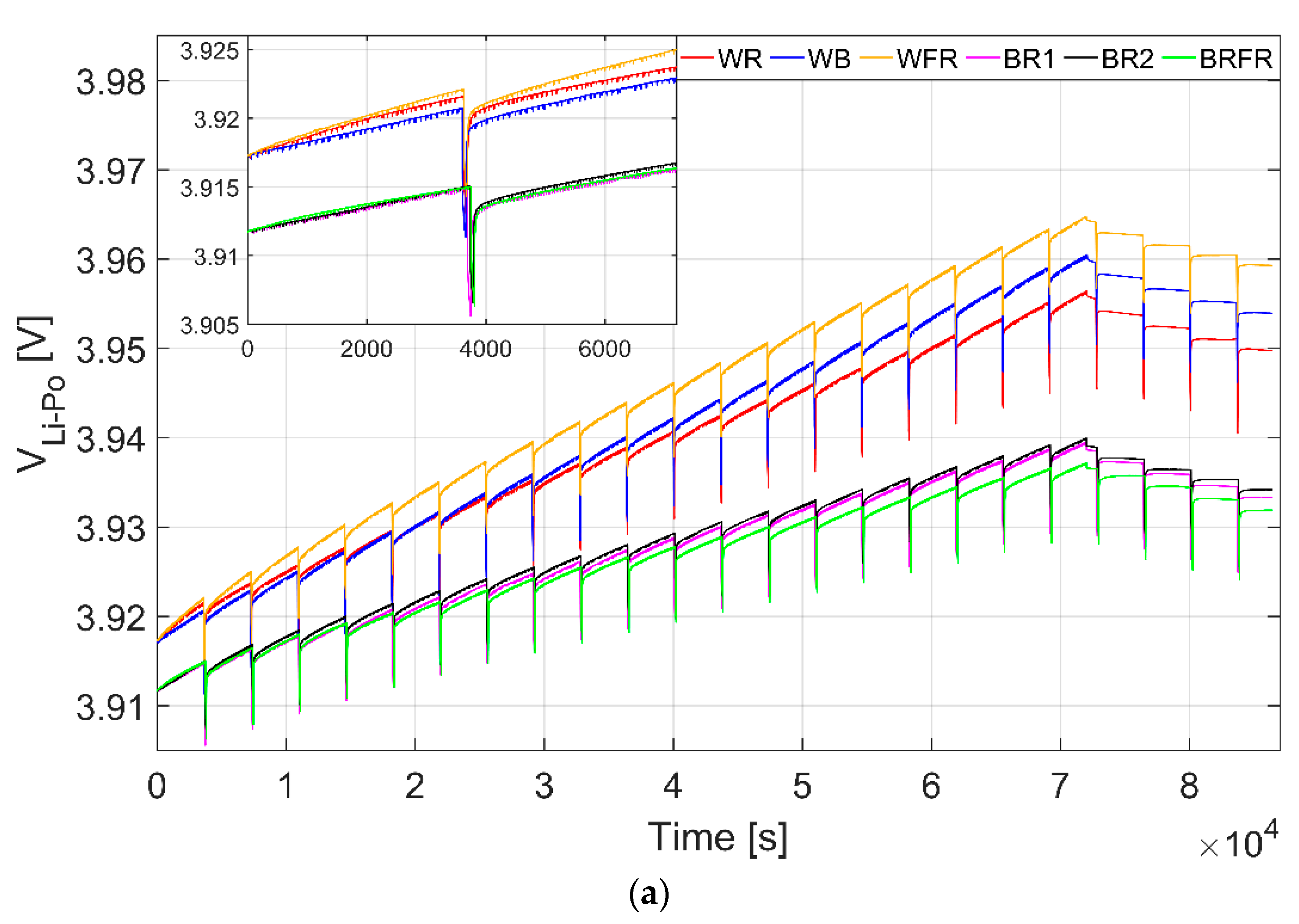 Sensors 22 04046 g007a