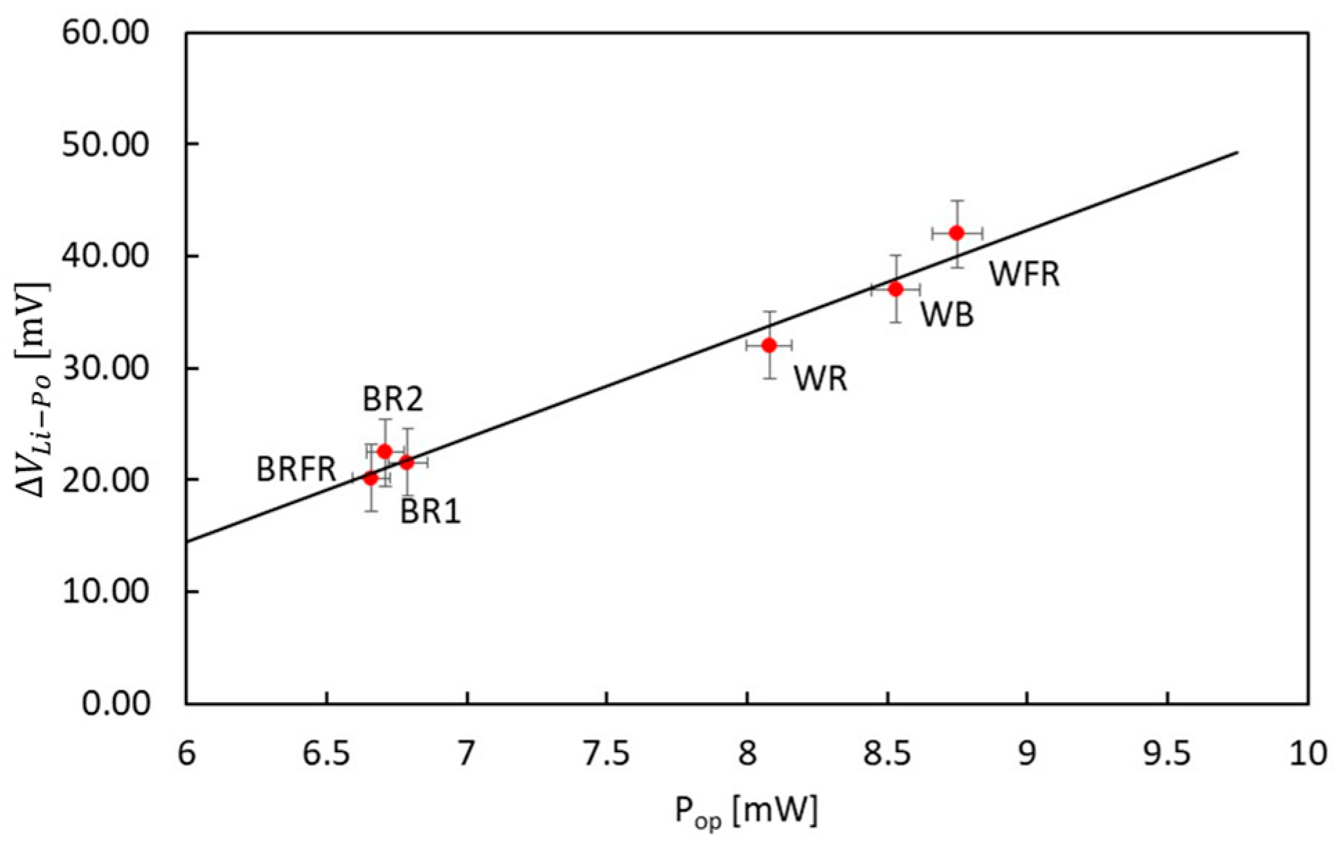 Sensors 22 04046 g008