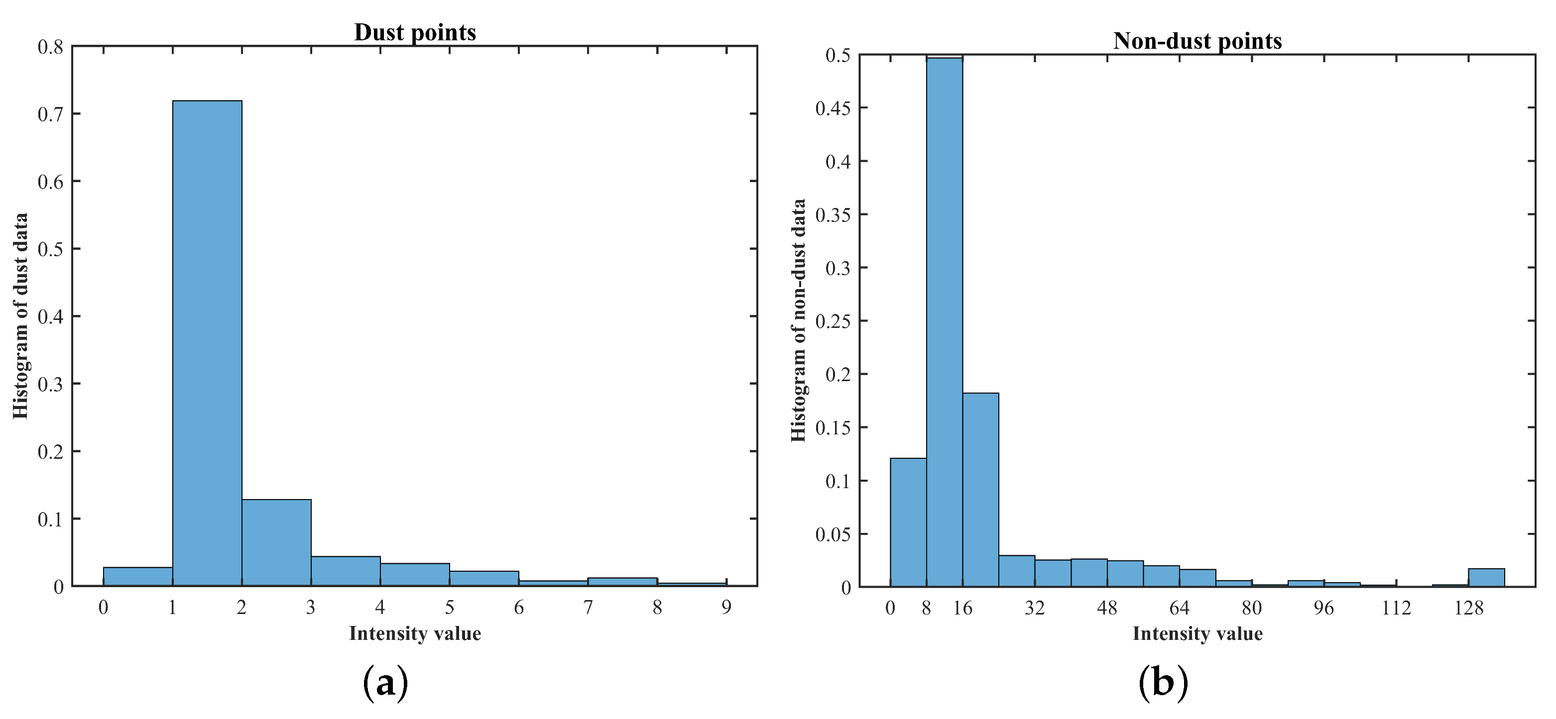 Sensors 22 04051 g003