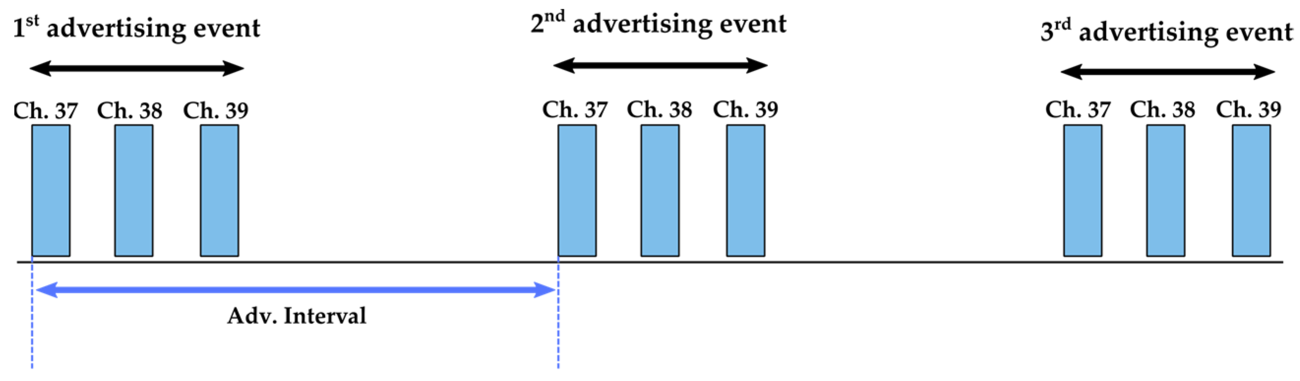 Sensors 22 04054 g001
