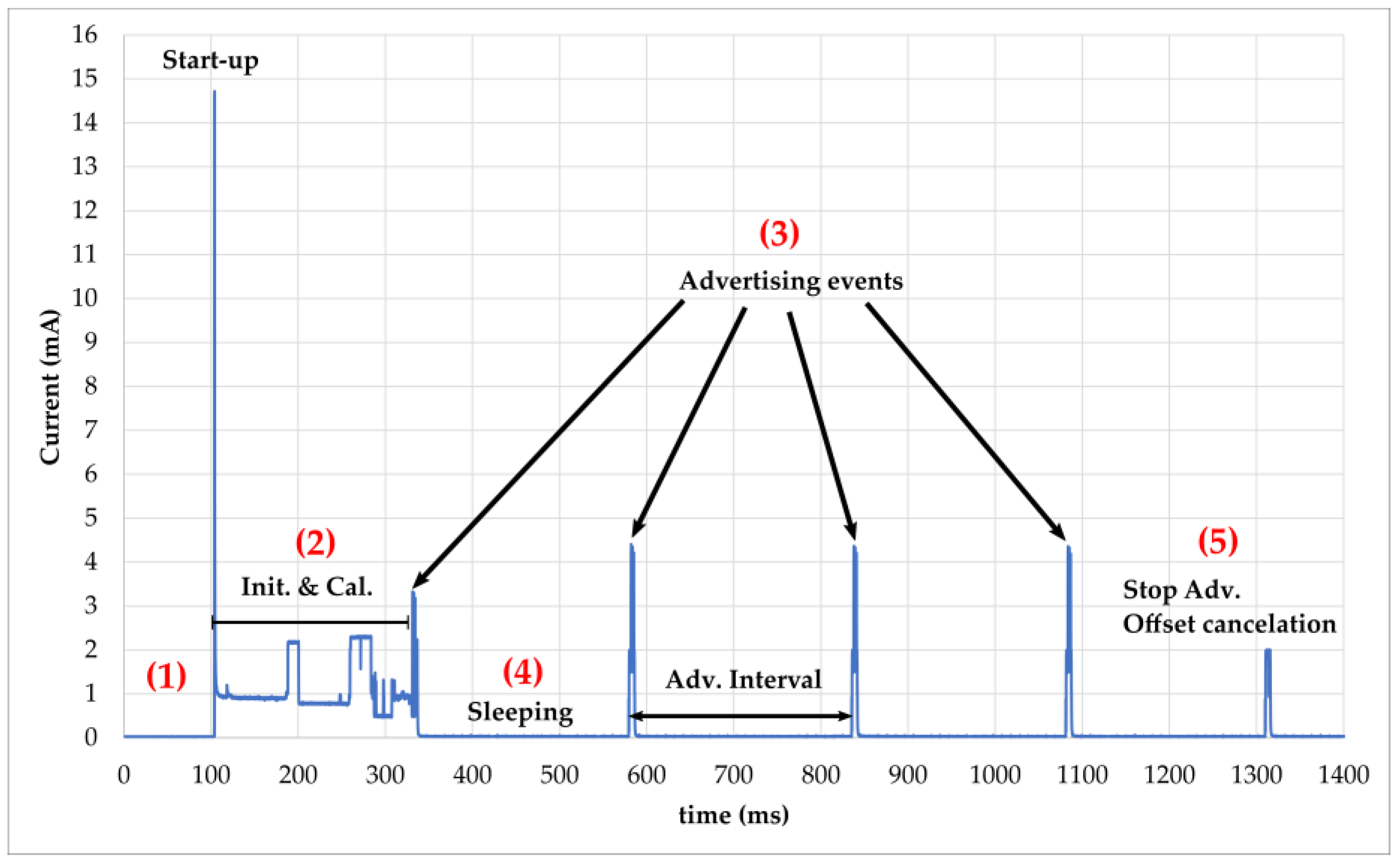 Sensors 22 04054 g005