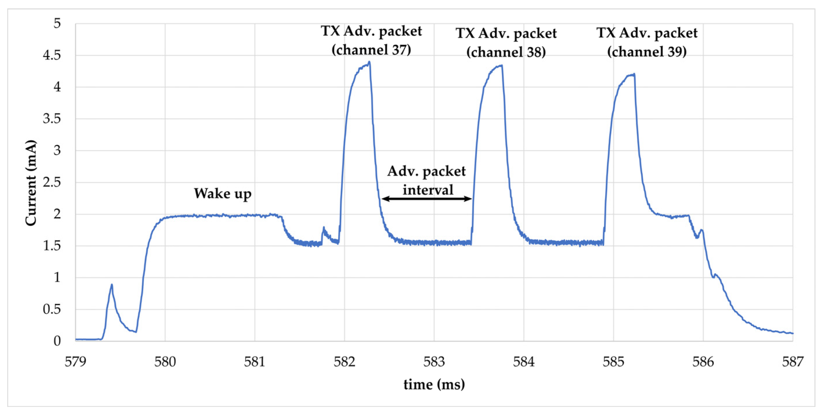 Sensors 22 04054 g006
