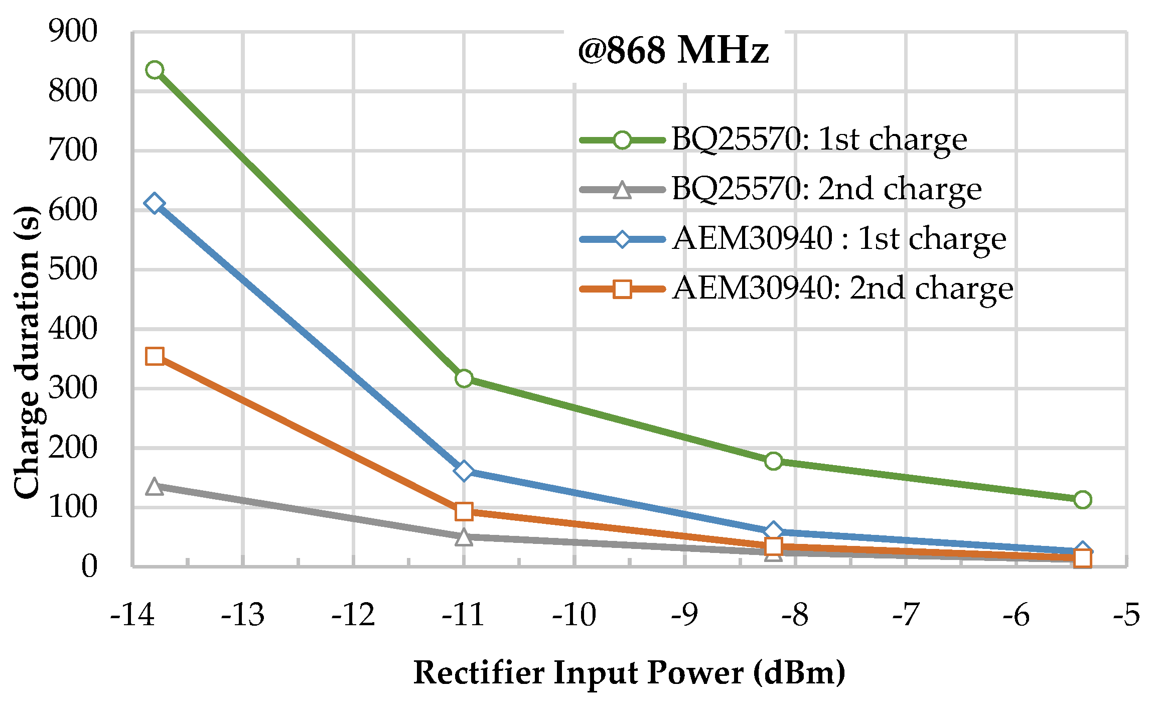 Sensors 22 04054 g012