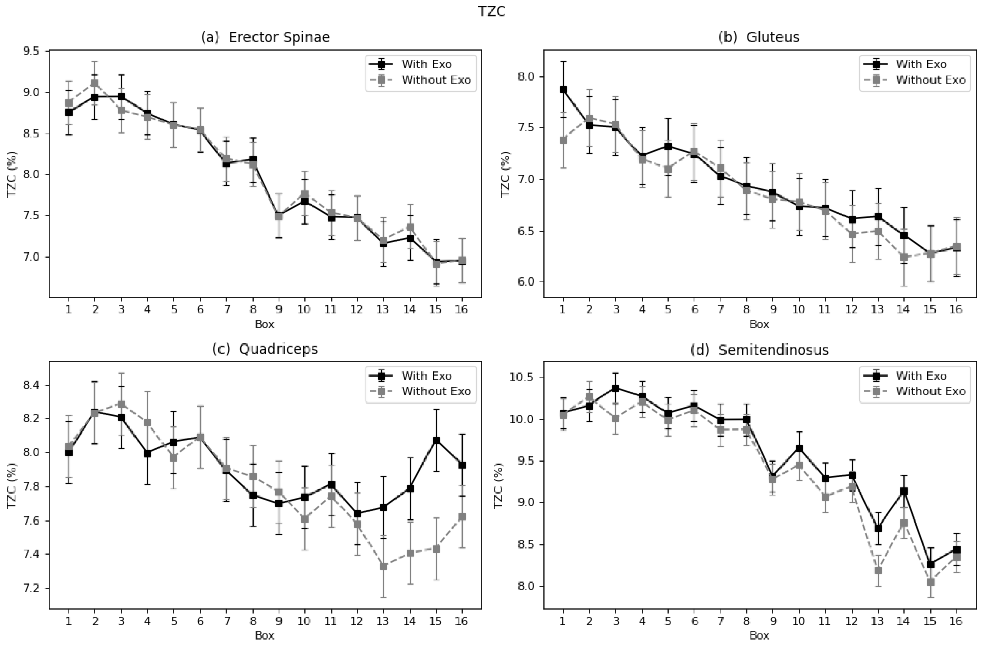 Sensors 22 04060 g006