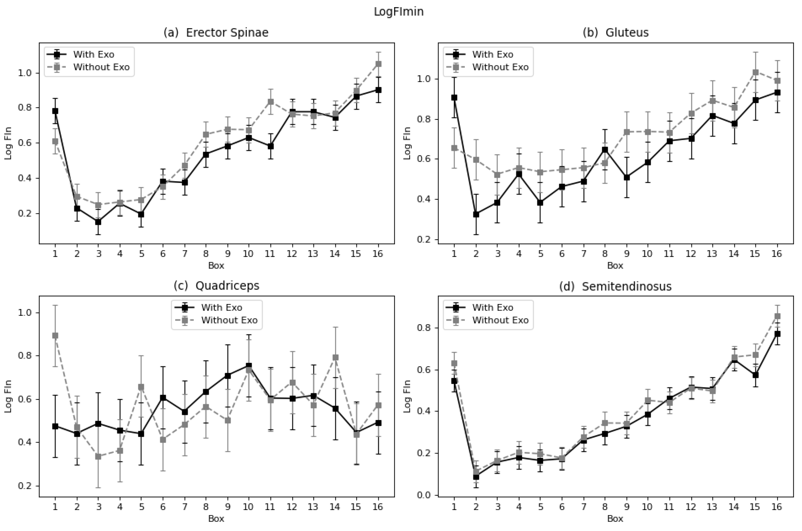 Sensors 22 04060 g009