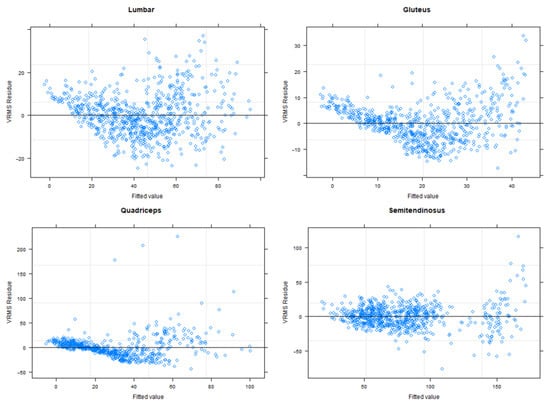 Sensors 22 04060 g0a1