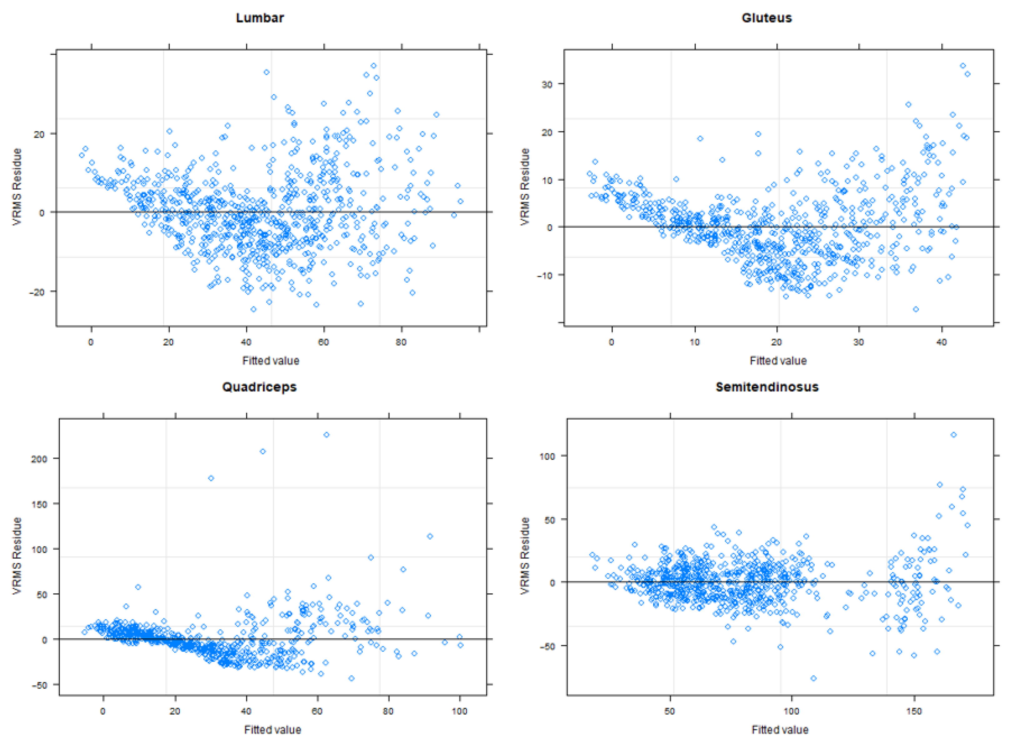 Sensors 22 04060 g0a1