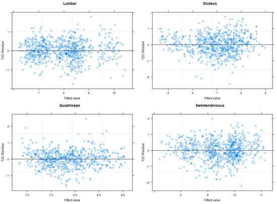 Sensors 22 04060 g0a2