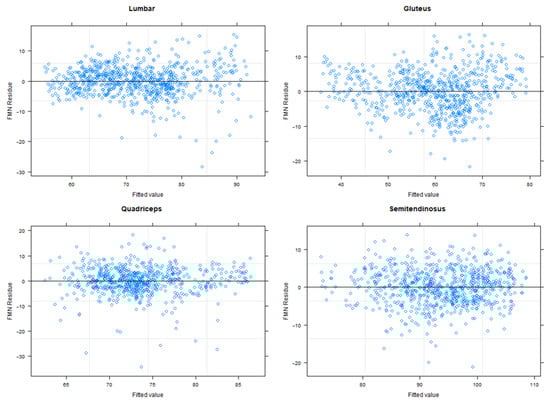 Sensors 22 04060 g0a3