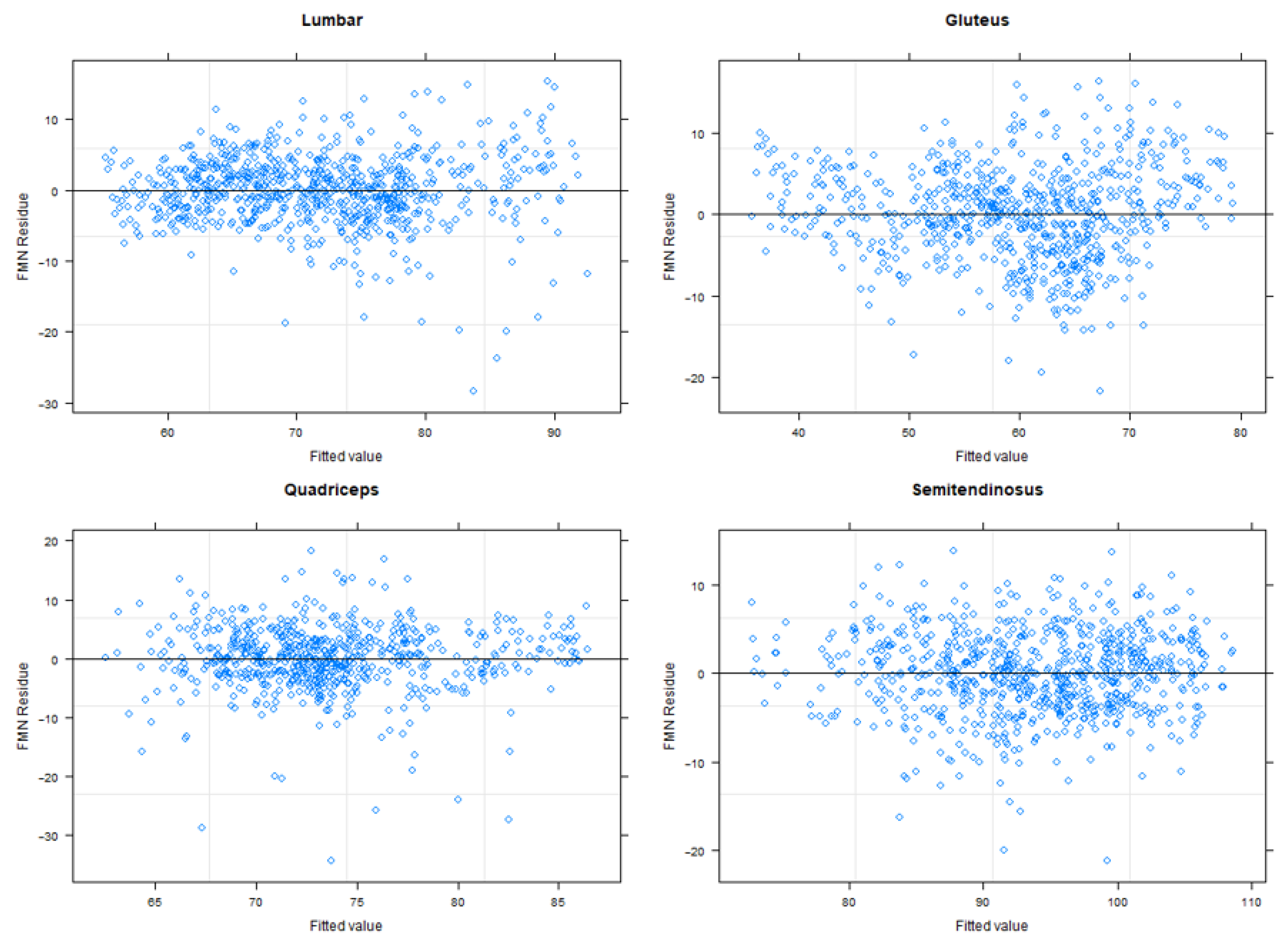 Sensors 22 04060 g0a3