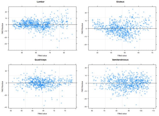 Sensors 22 04060 g0a4
