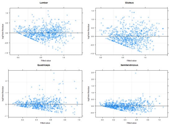 Sensors 22 04060 g0a5