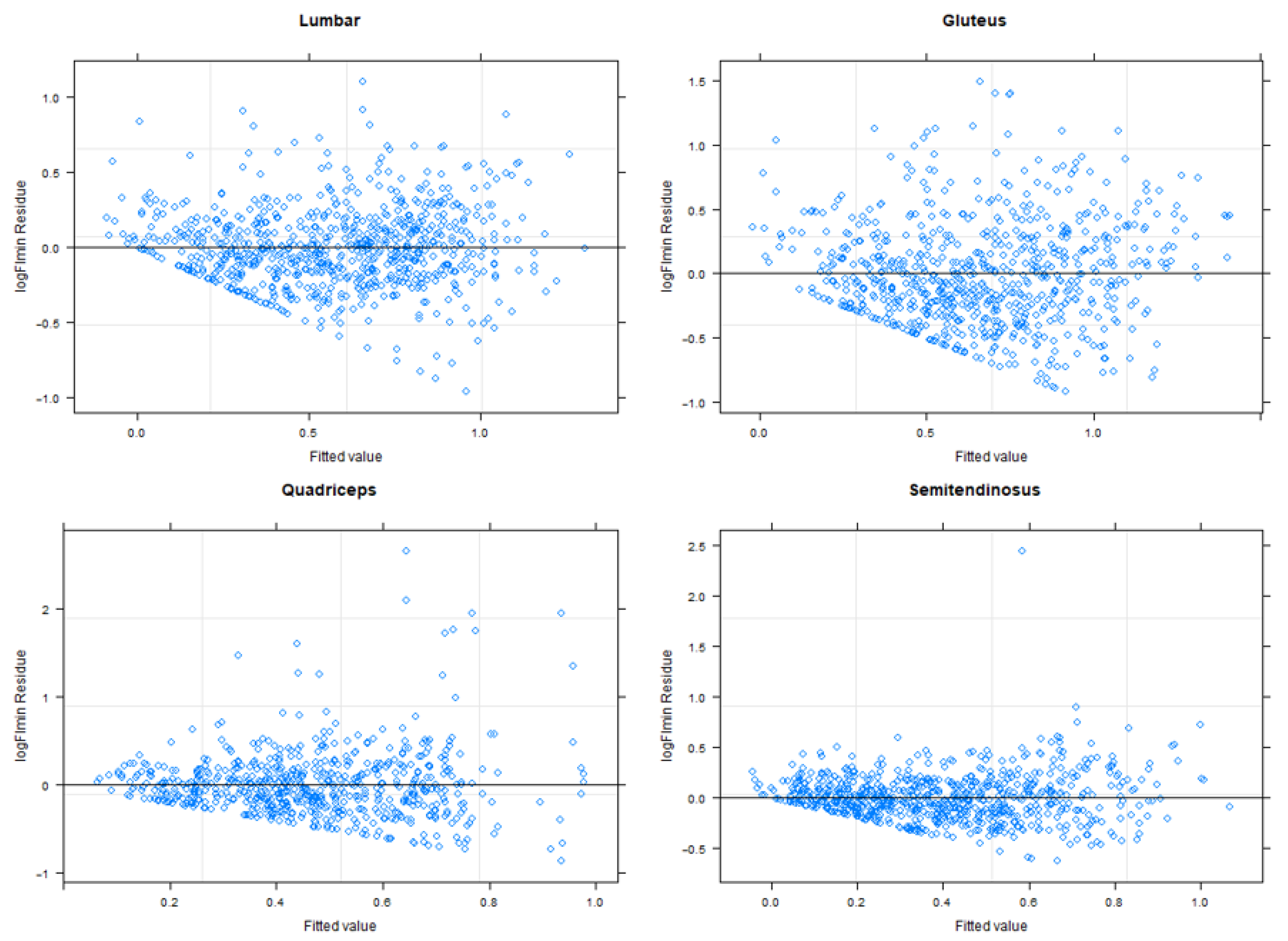 Sensors 22 04060 g0a5