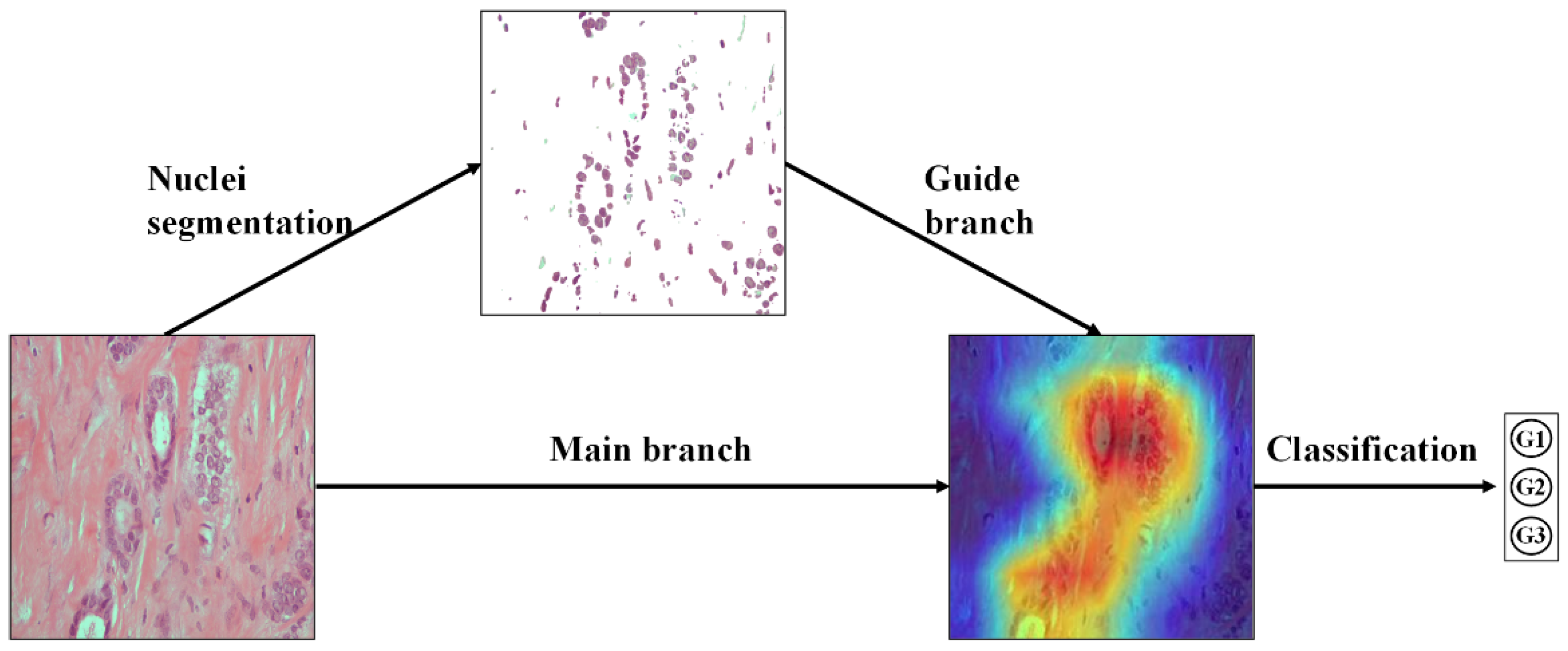 Sensors 22 04061 g004