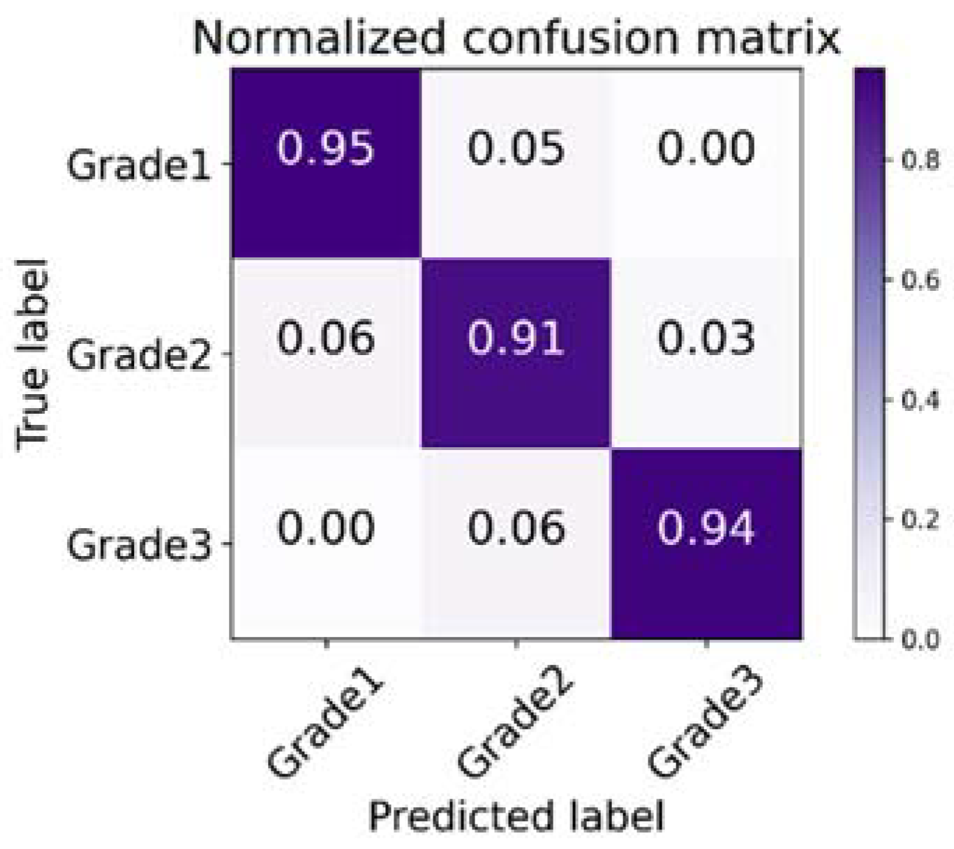 Sensors 22 04061 g007