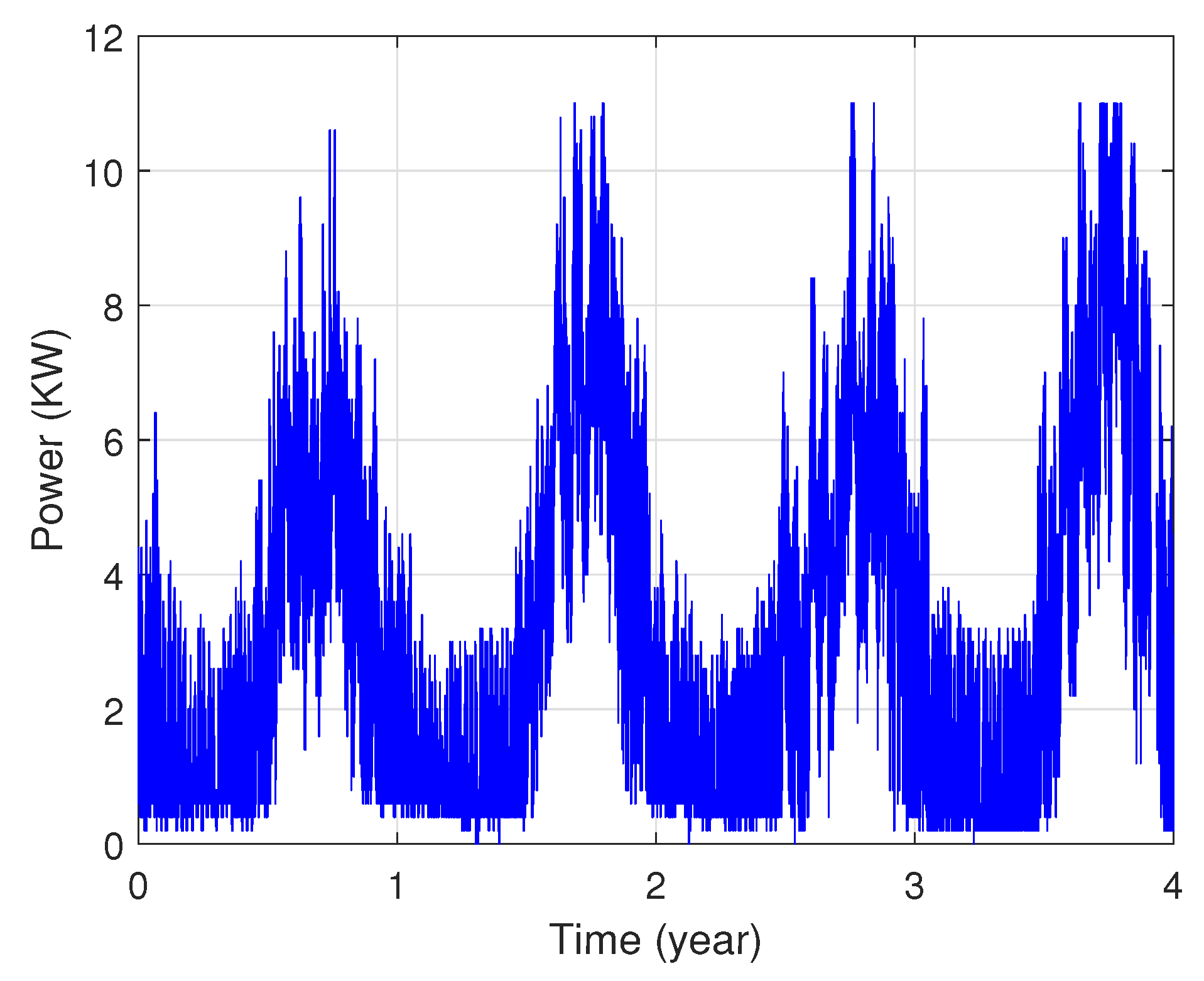 Sensors 22 04062 g003
