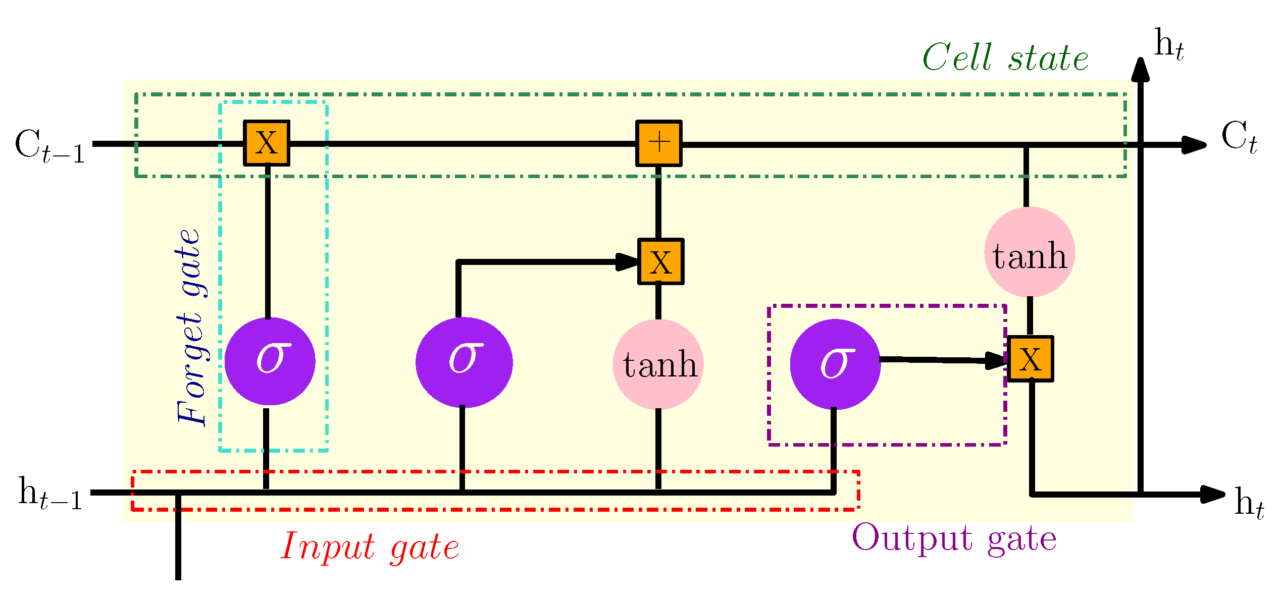 Sensors 22 04062 g005