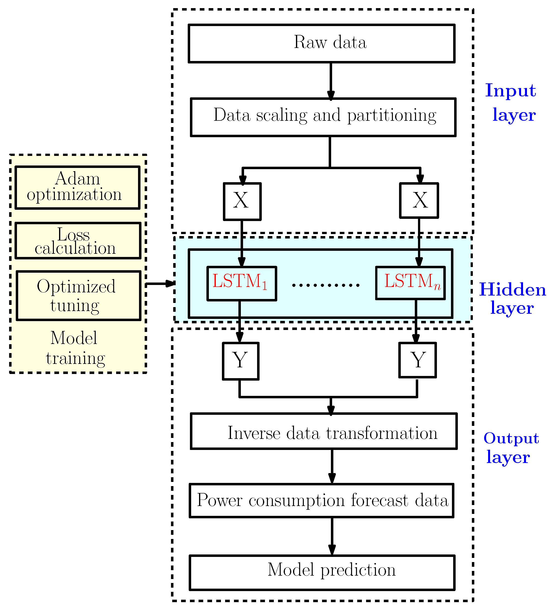 Sensors 22 04062 g006