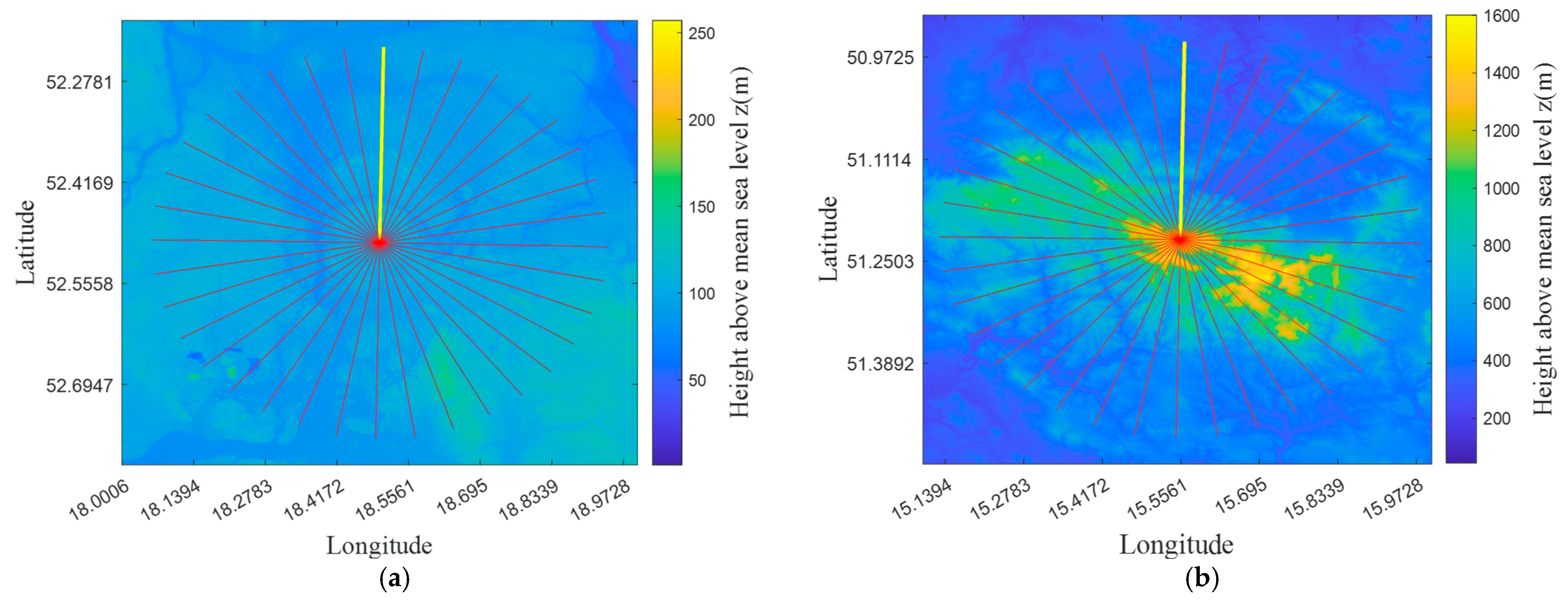 Sensors 22 04063 g003