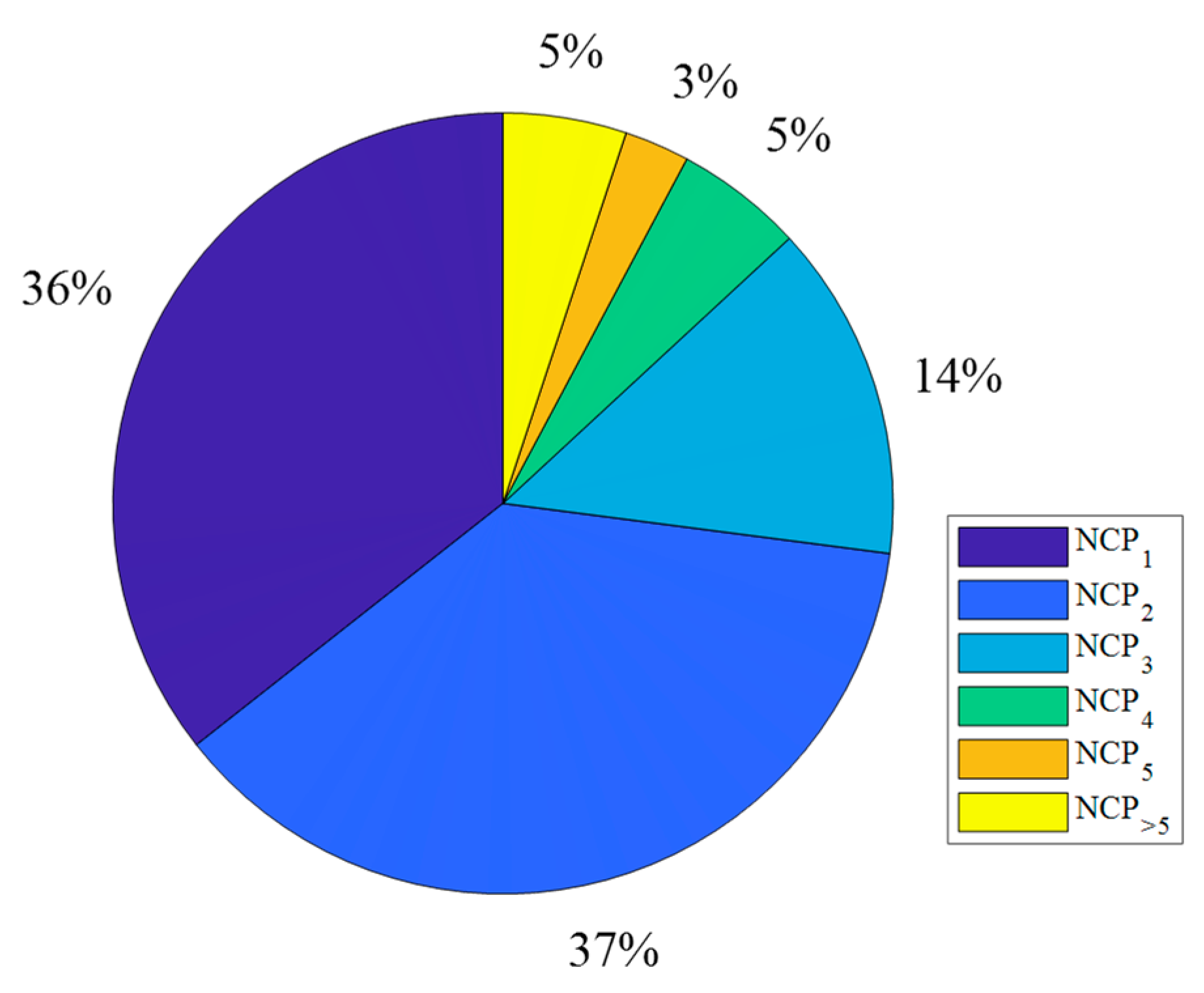 Sensors 22 04063 g010