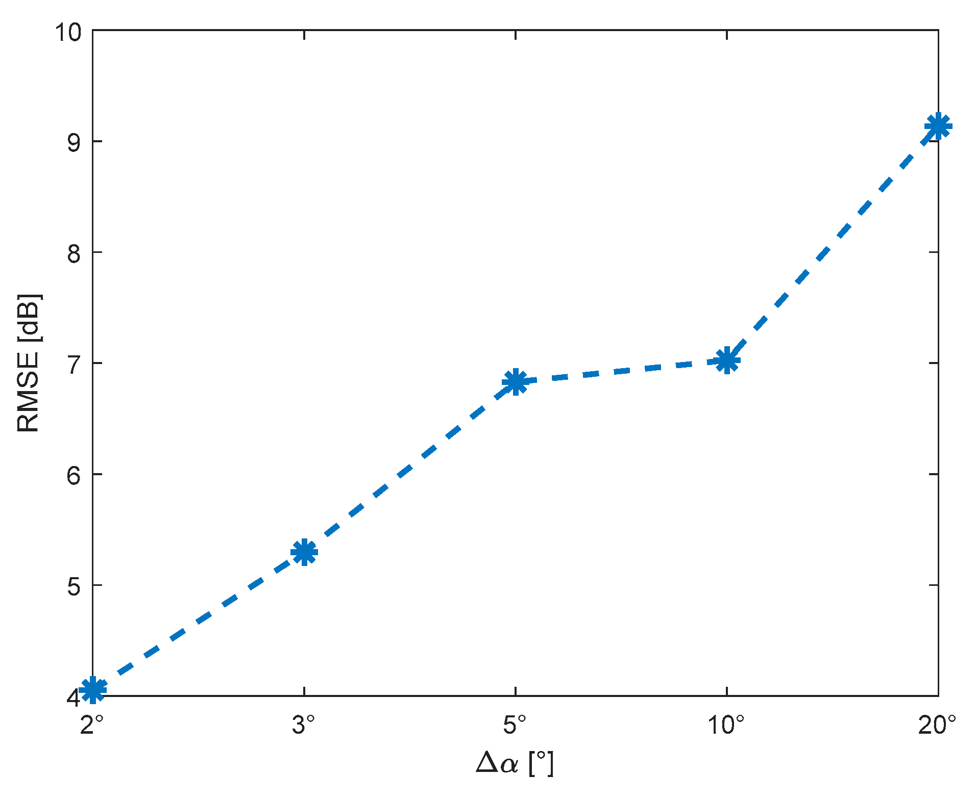 Sensors 22 04063 g015