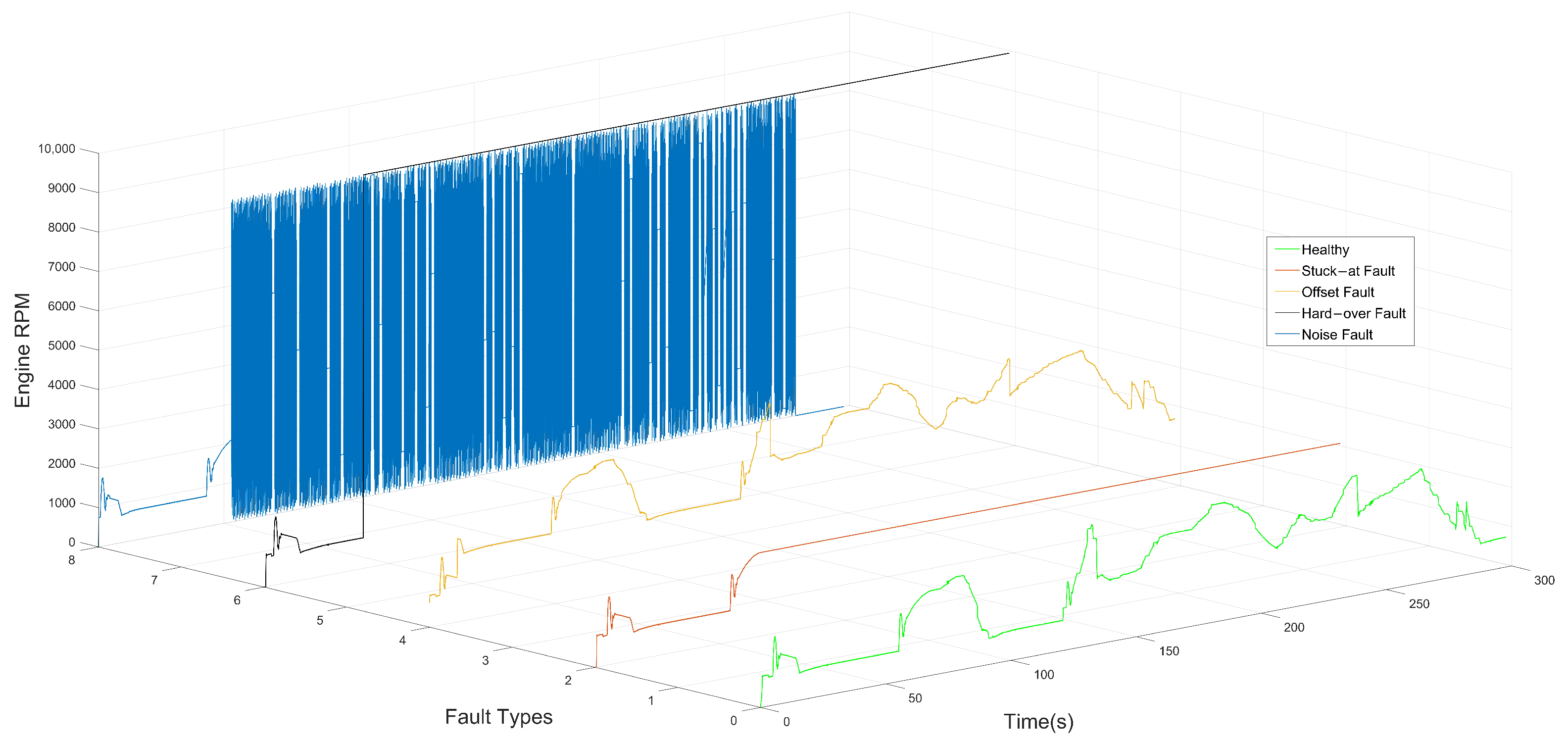 Sensors 22 04066 g002
