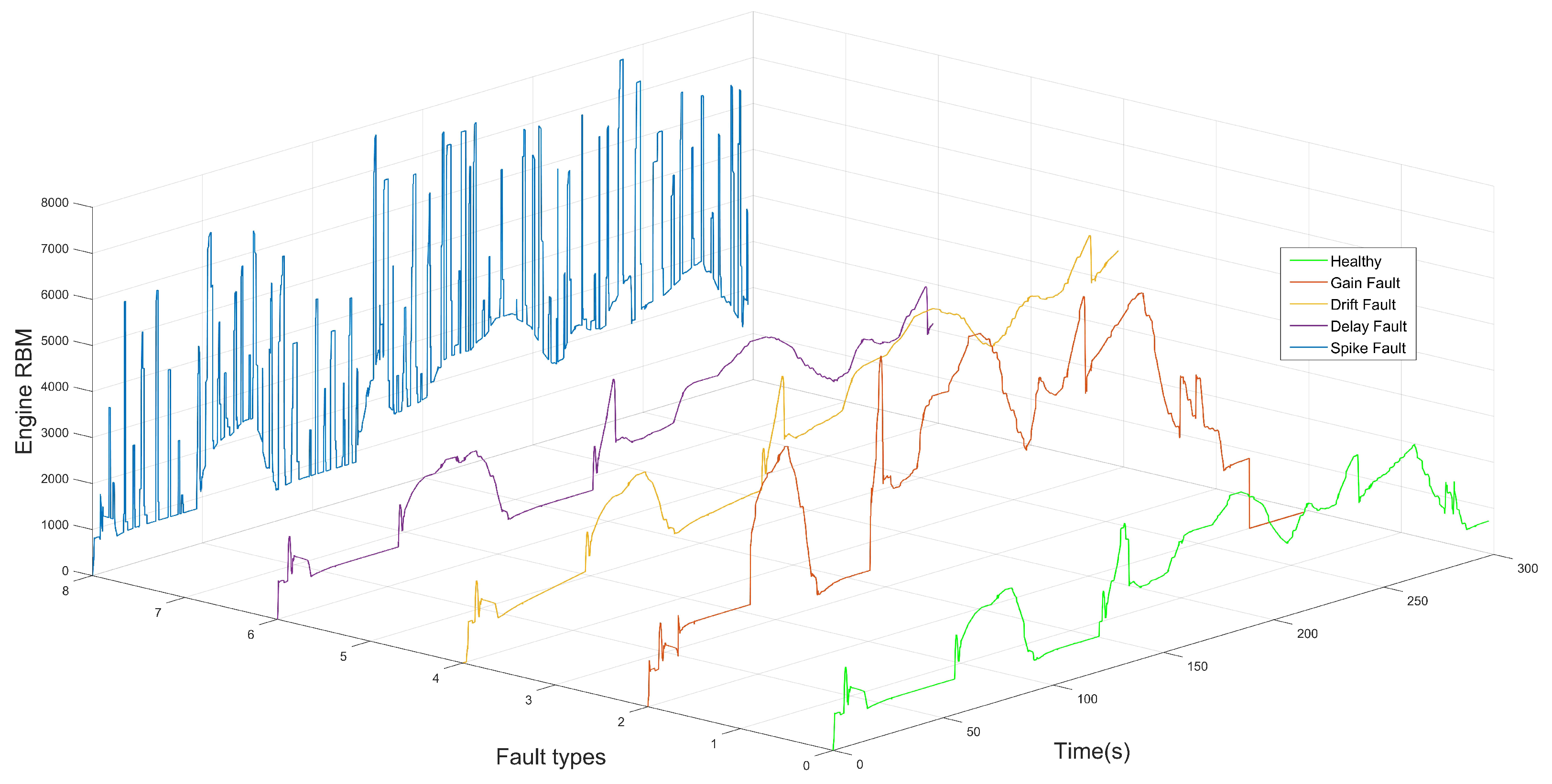 Sensors 22 04066 g003