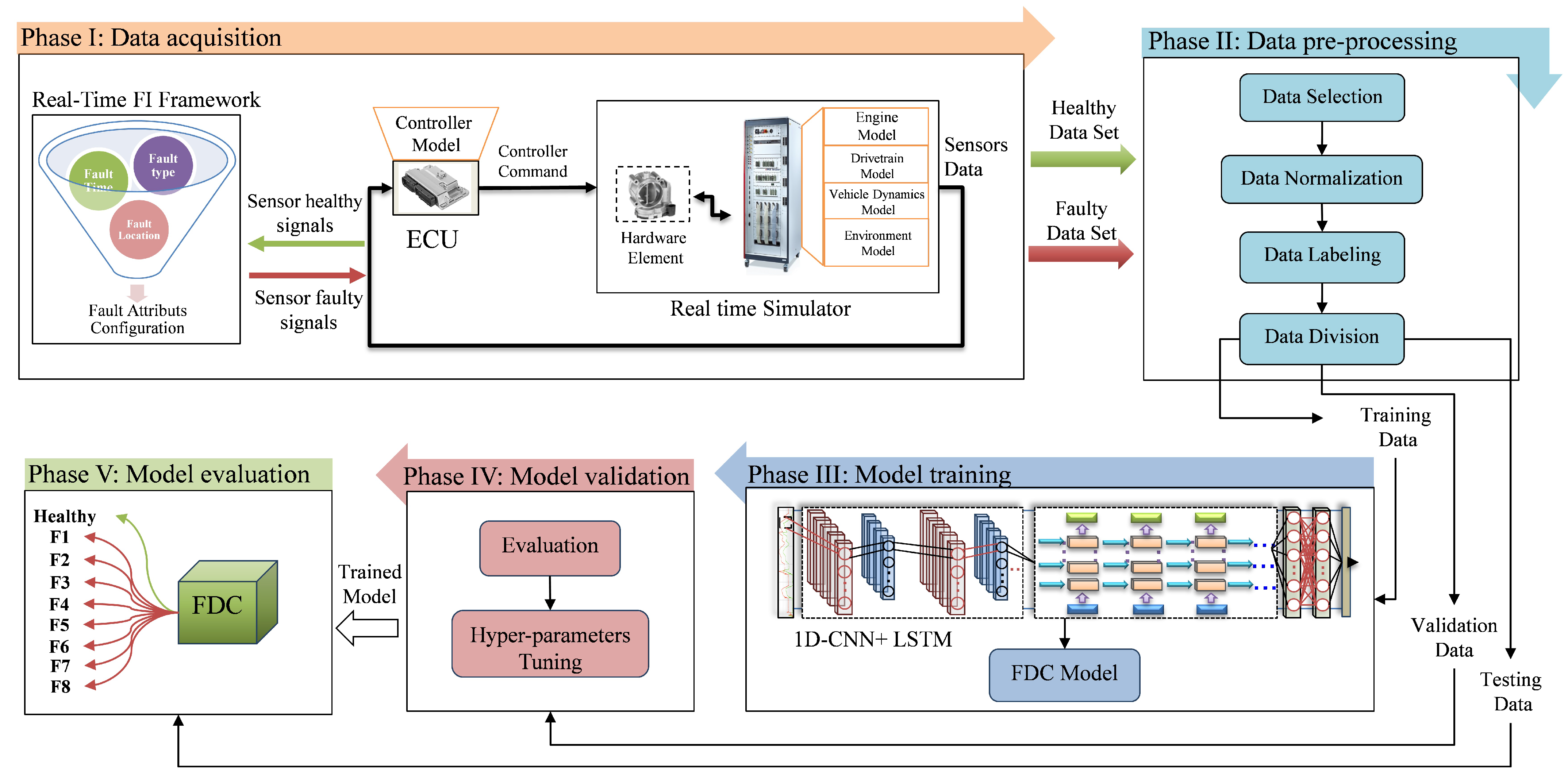Sensors 22 04066 g004