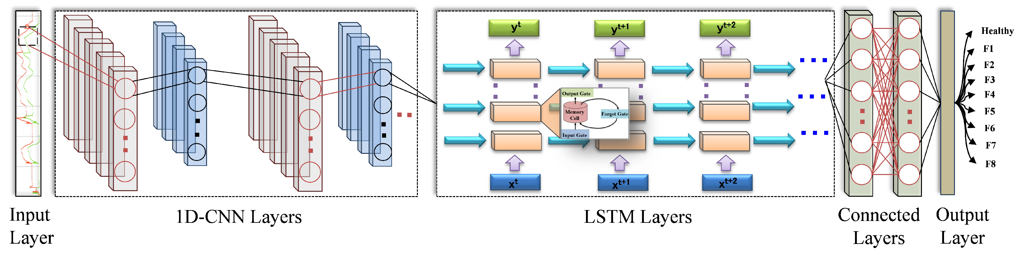 Sensors 22 04066 g005