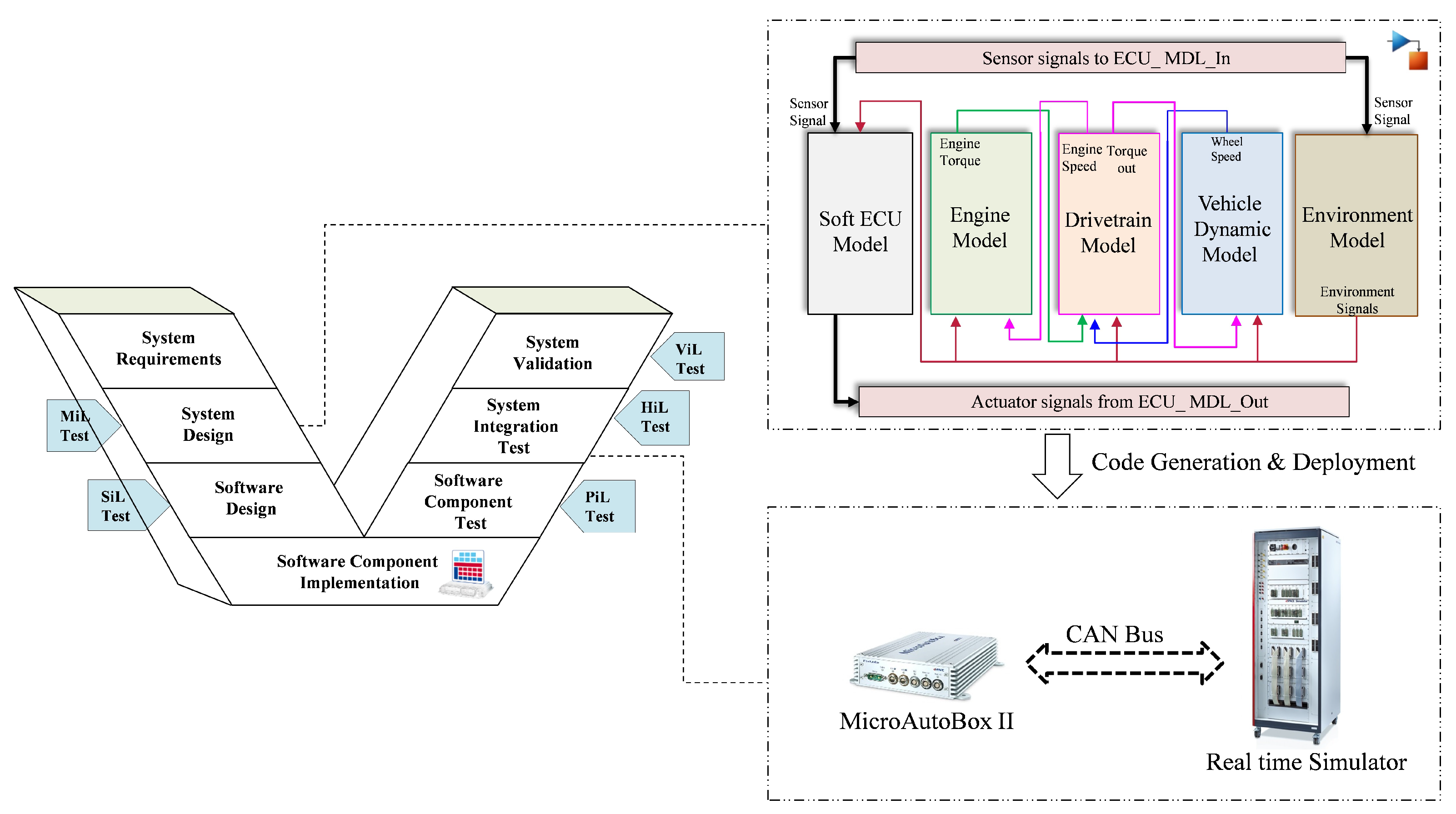 Sensors 22 04066 g006