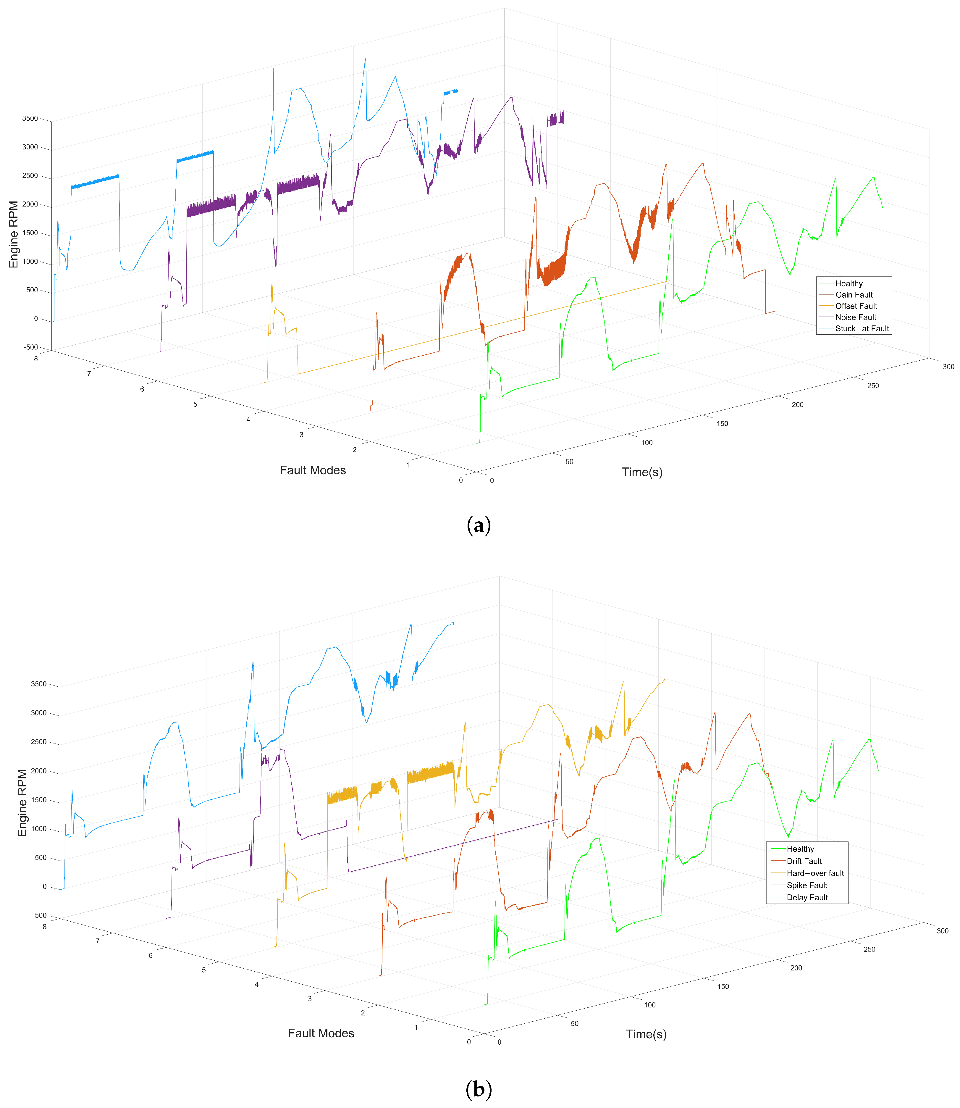 Sensors 22 04066 g009