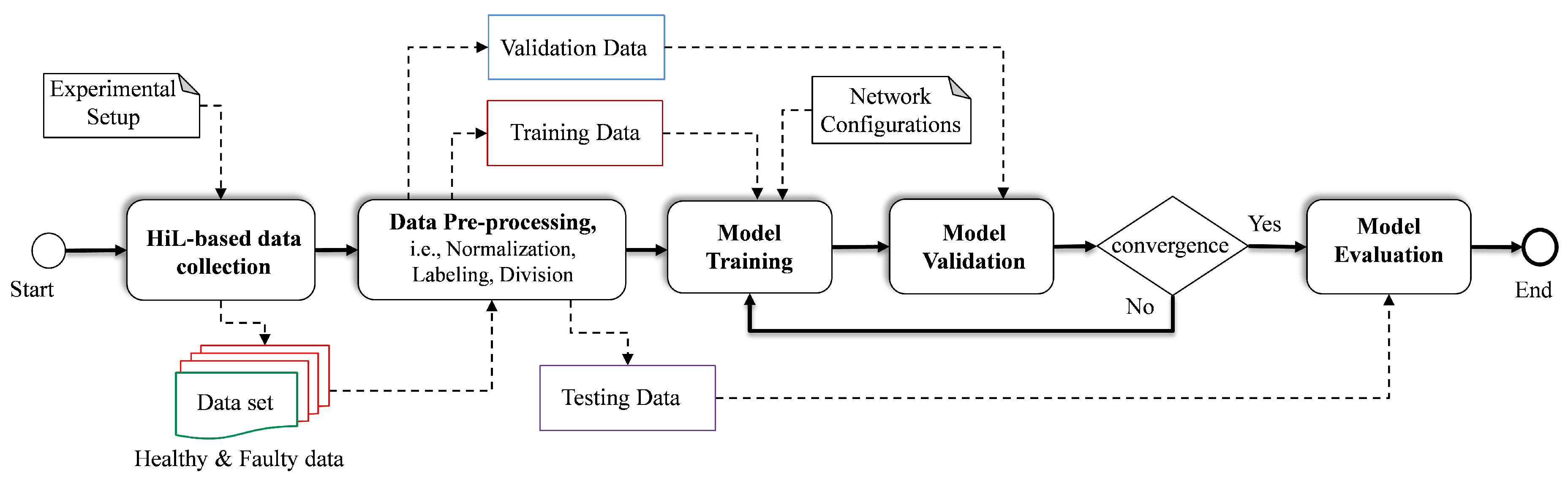 Sensors 22 04066 g010