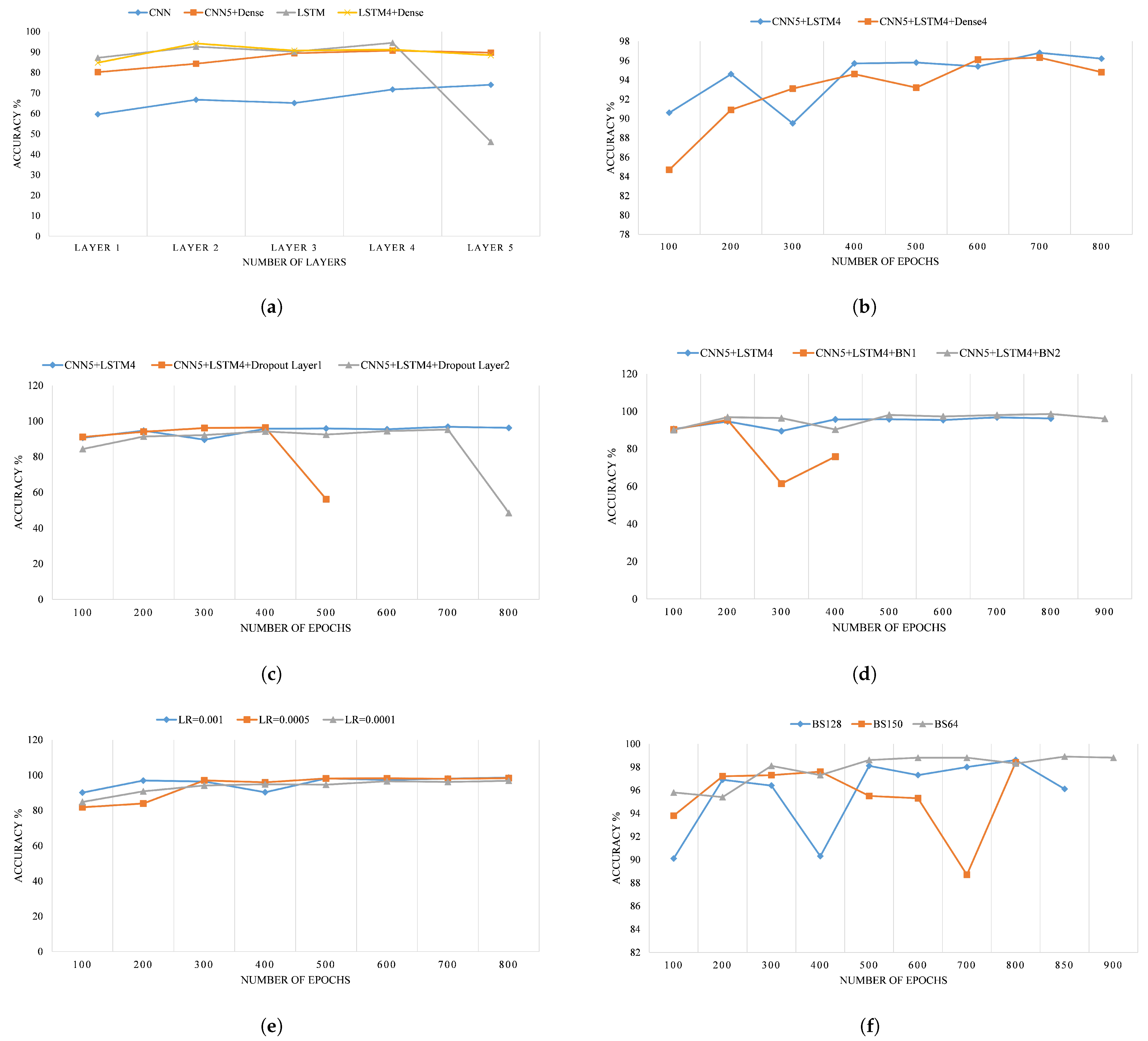 Sensors 22 04066 g011