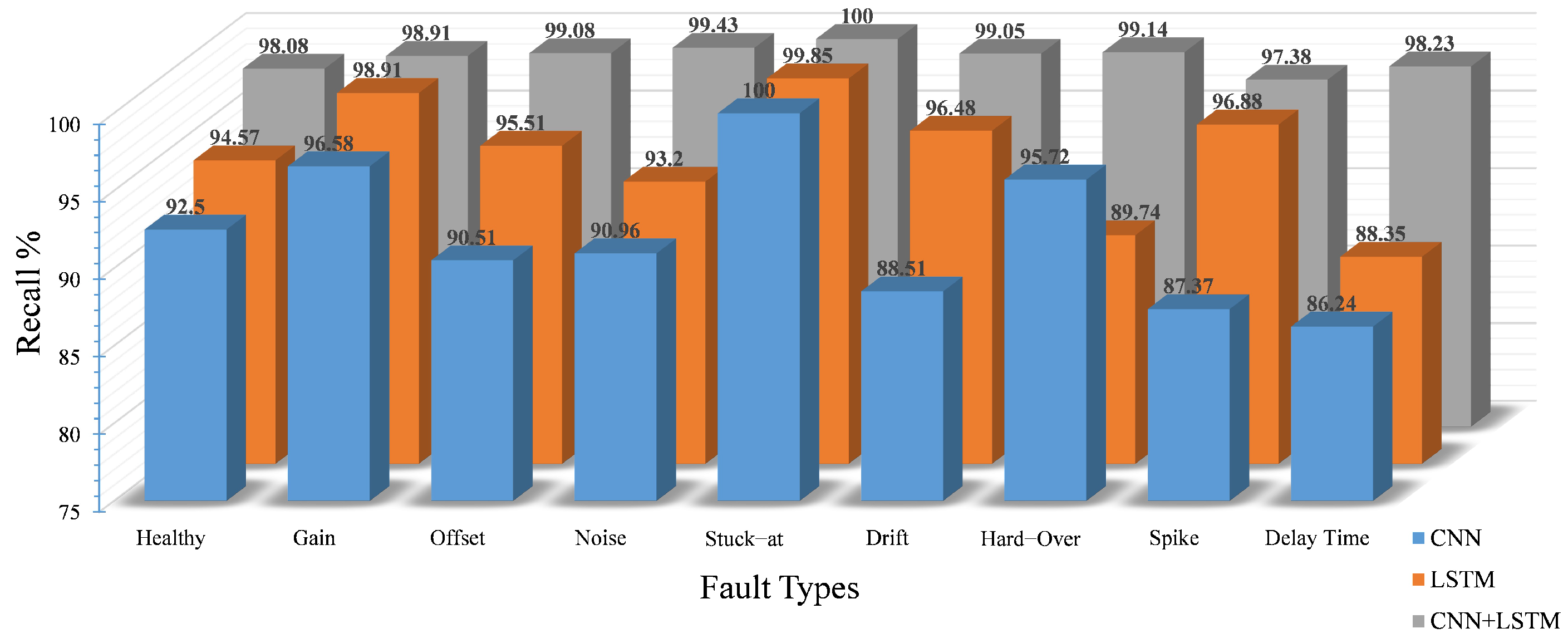 Sensors 22 04066 g013