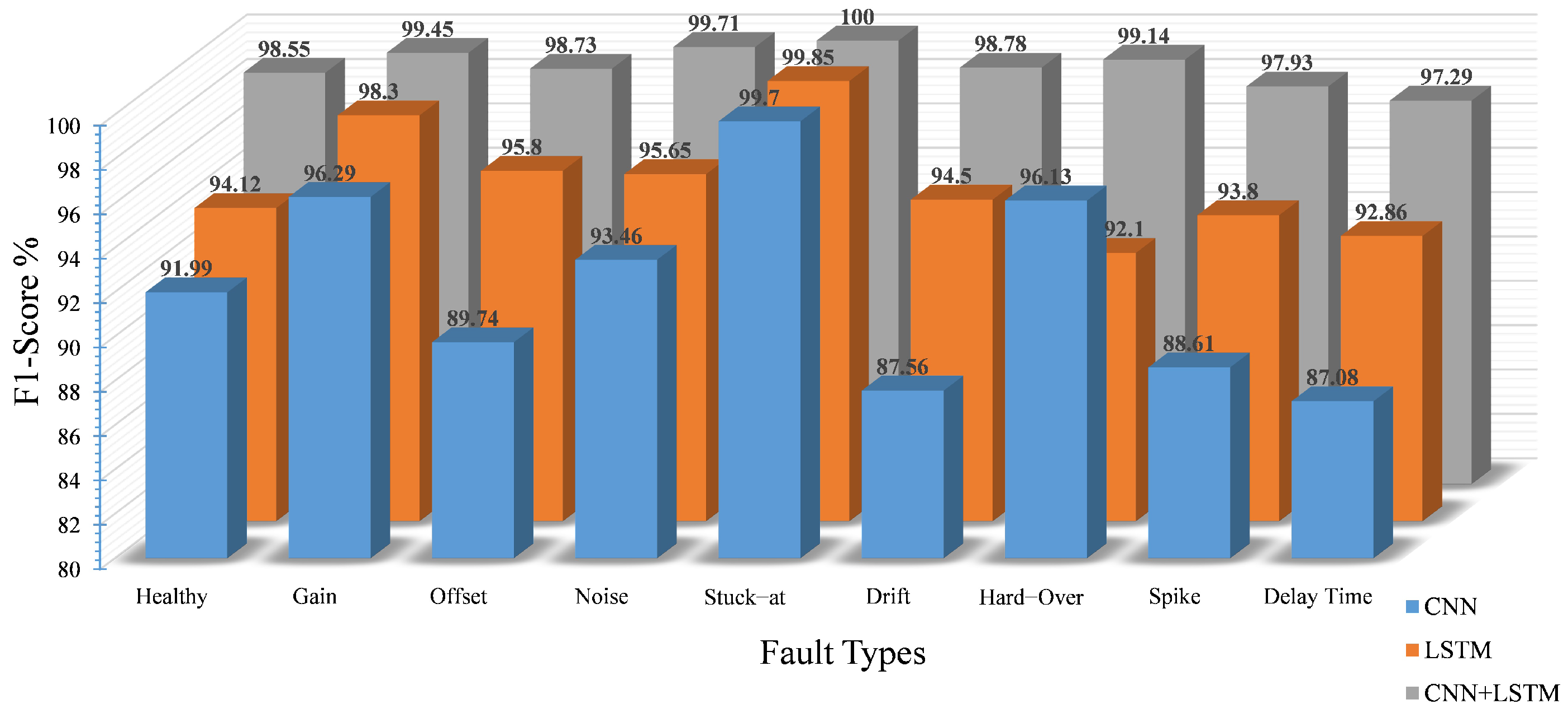 Sensors 22 04066 g014