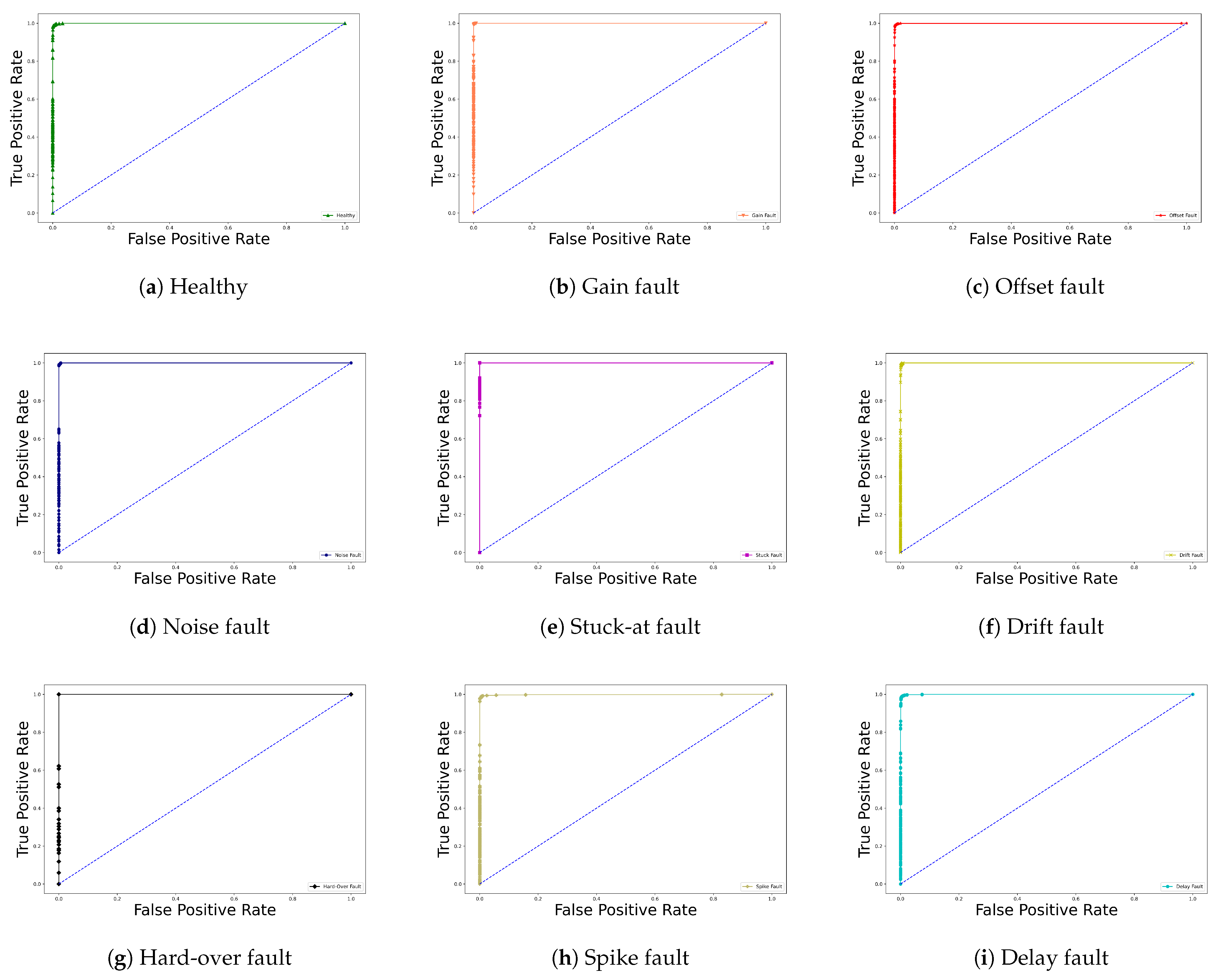Sensors 22 04066 g015