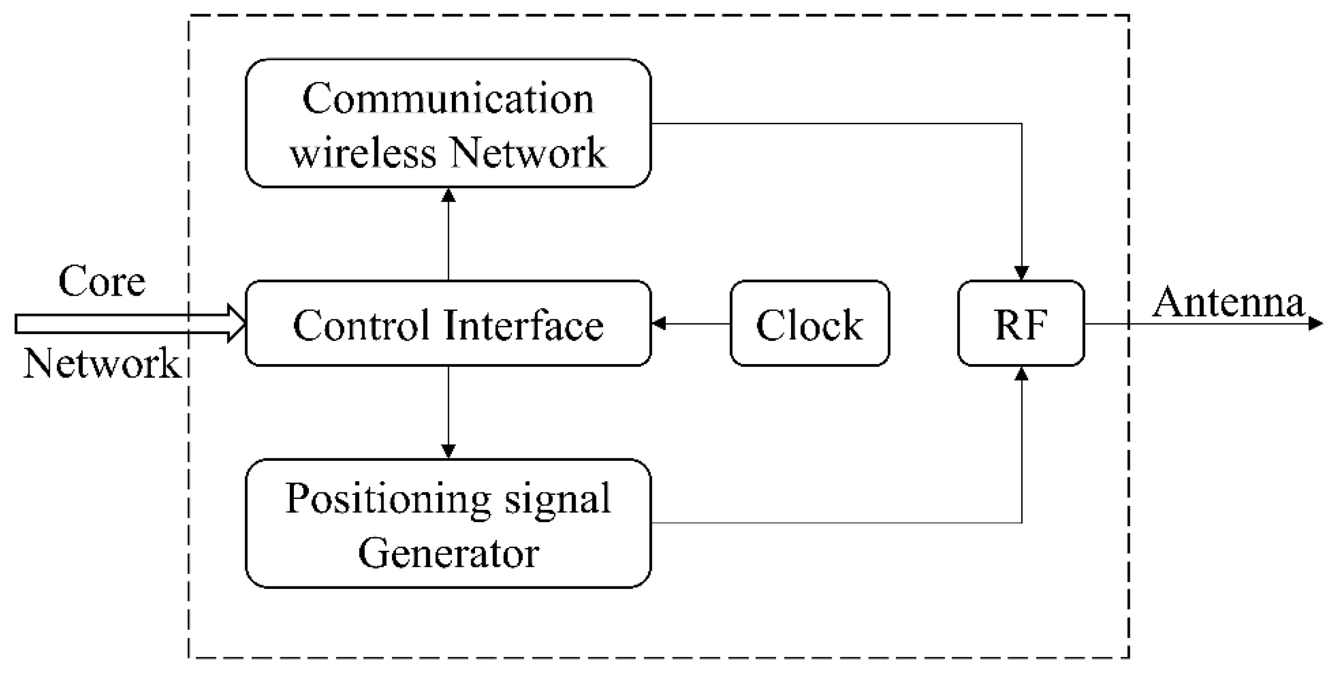 Sensors 22 04068 g001