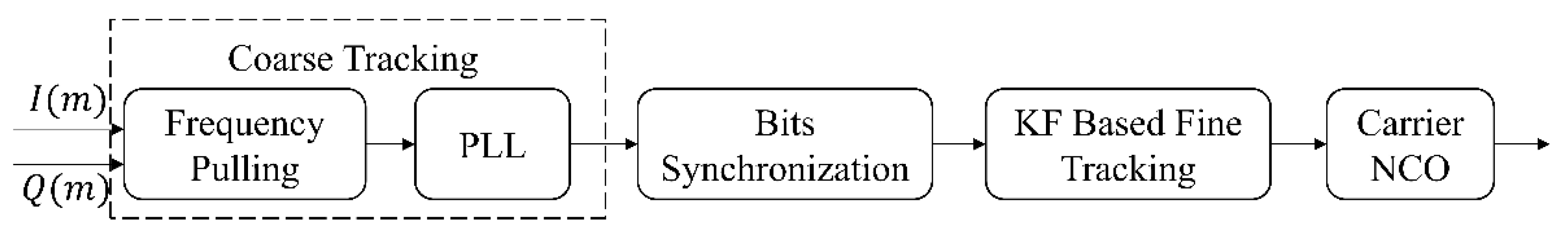 Sensors 22 04068 g002