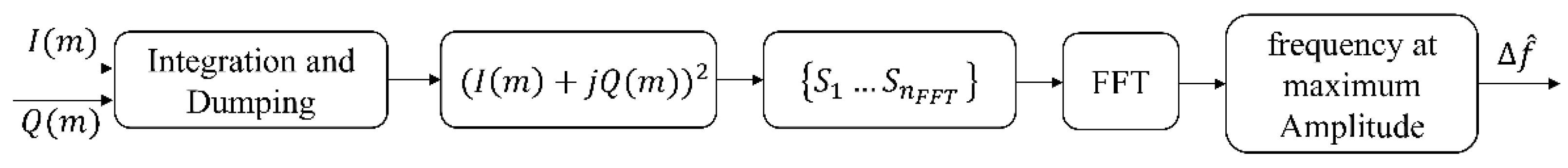 Sensors 22 04068 g003