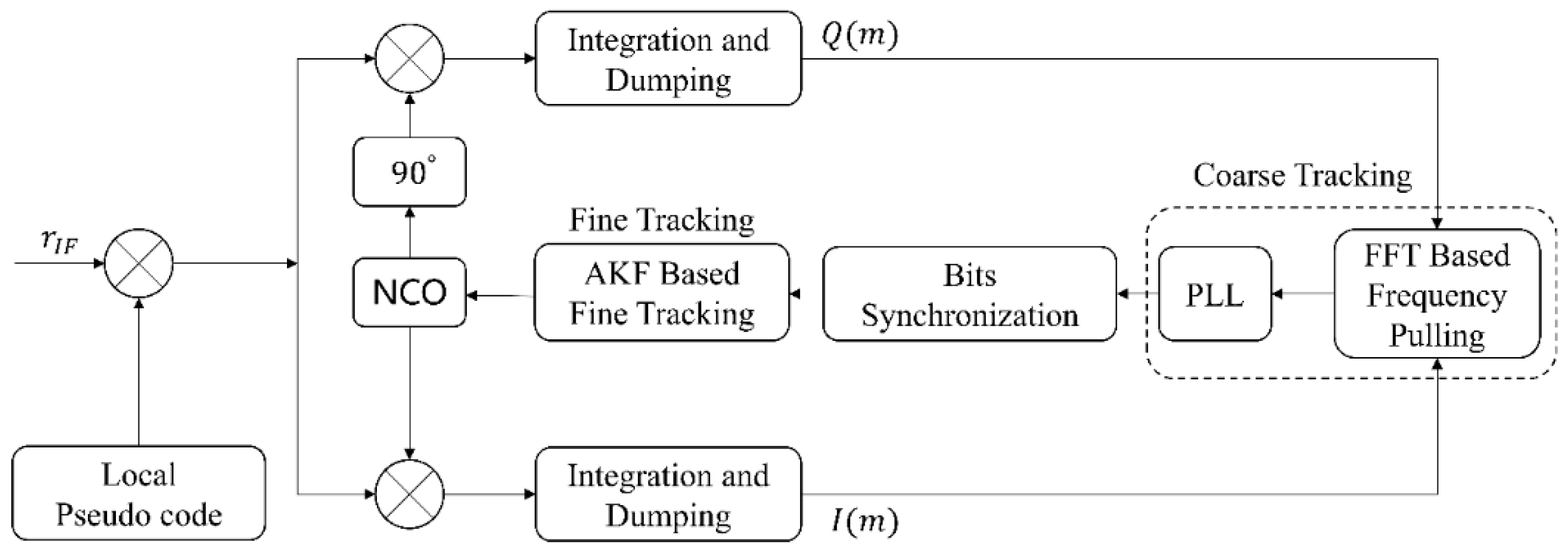 Sensors 22 04068 g004
