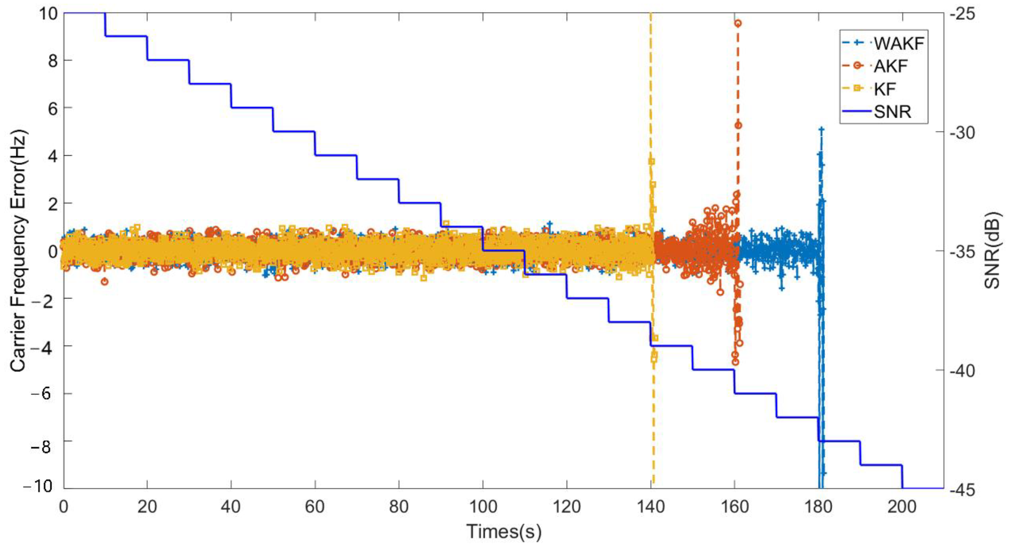 Sensors 22 04068 g005