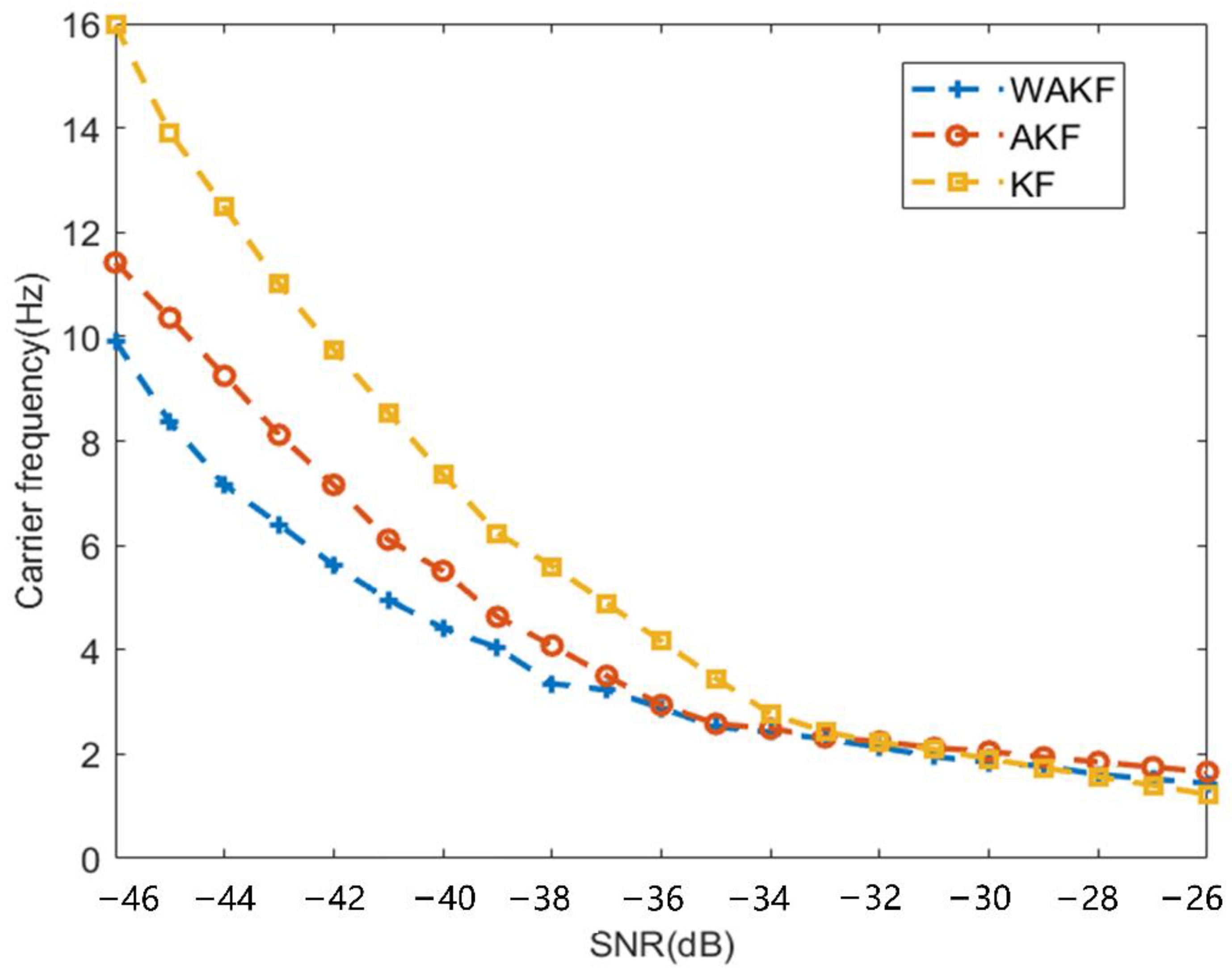 Sensors 22 04068 g006