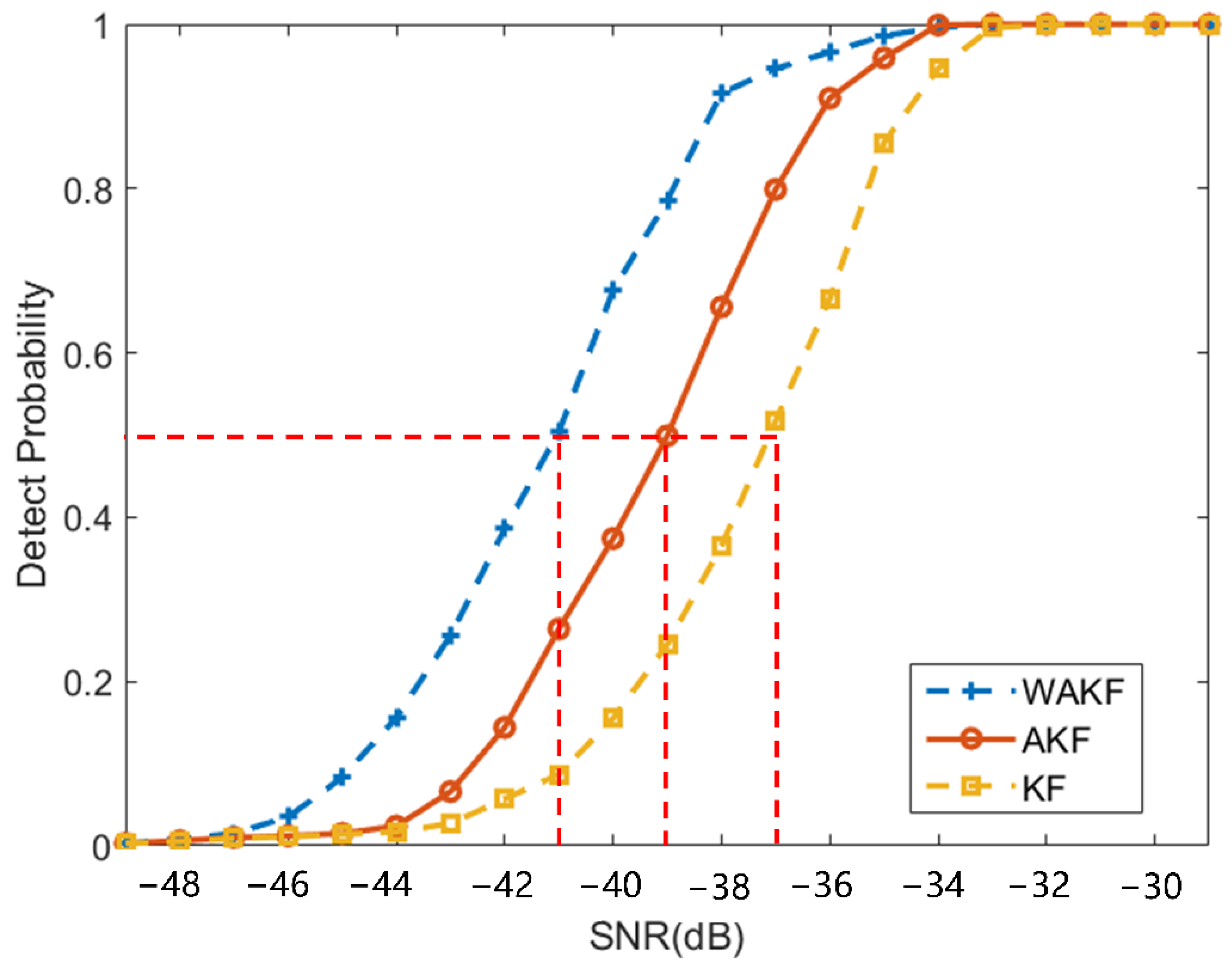Sensors 22 04068 g007