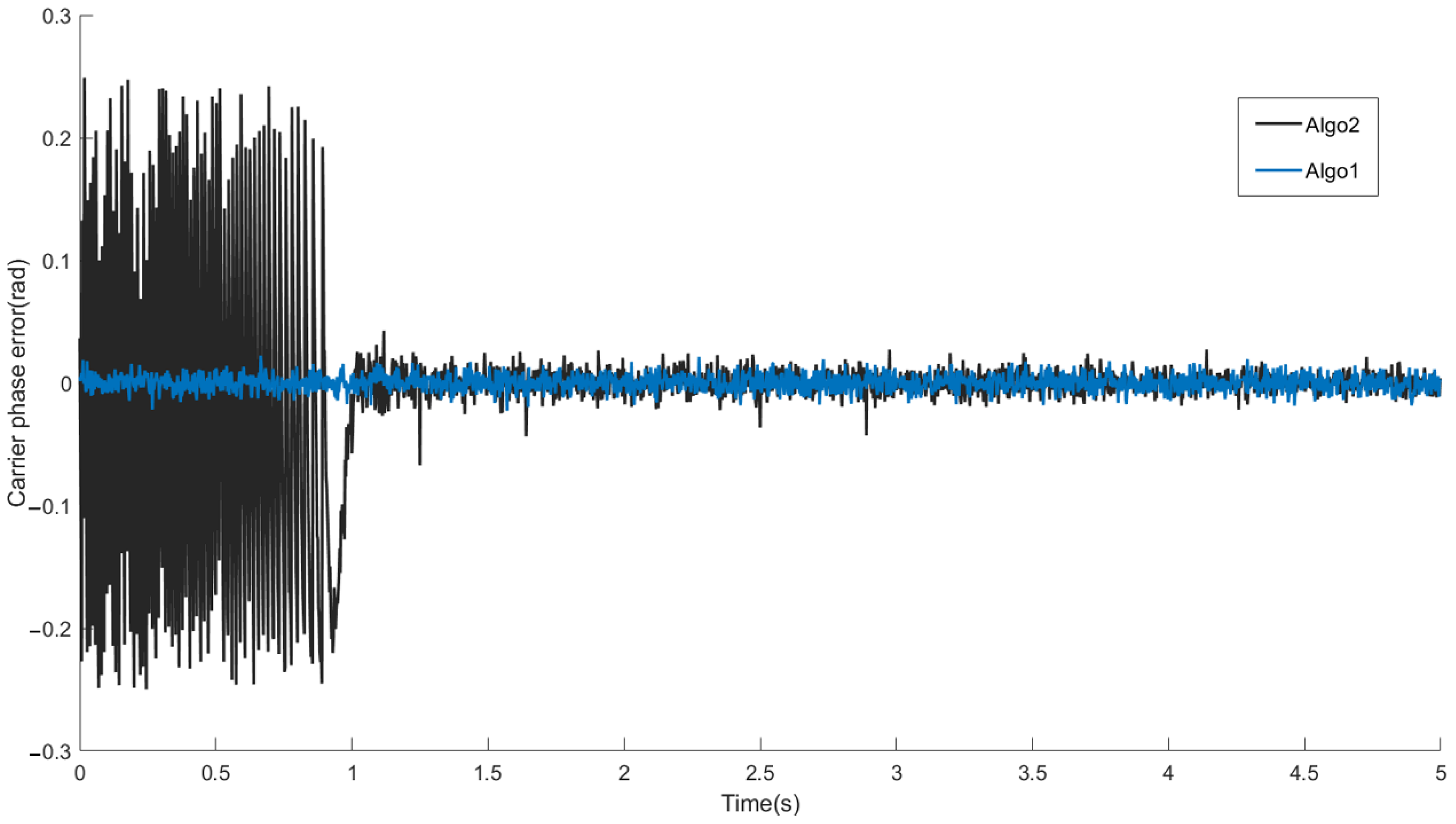 Sensors 22 04068 g008